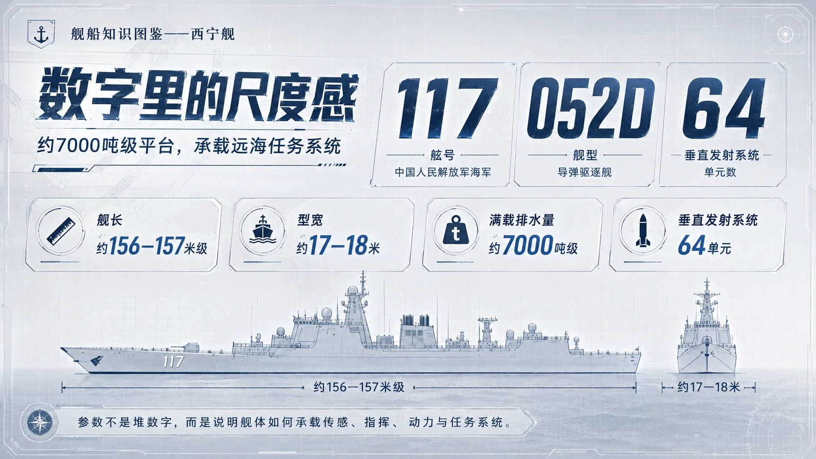 万物知识图鉴系列作品PPT——西宁舰 - 预览图4
