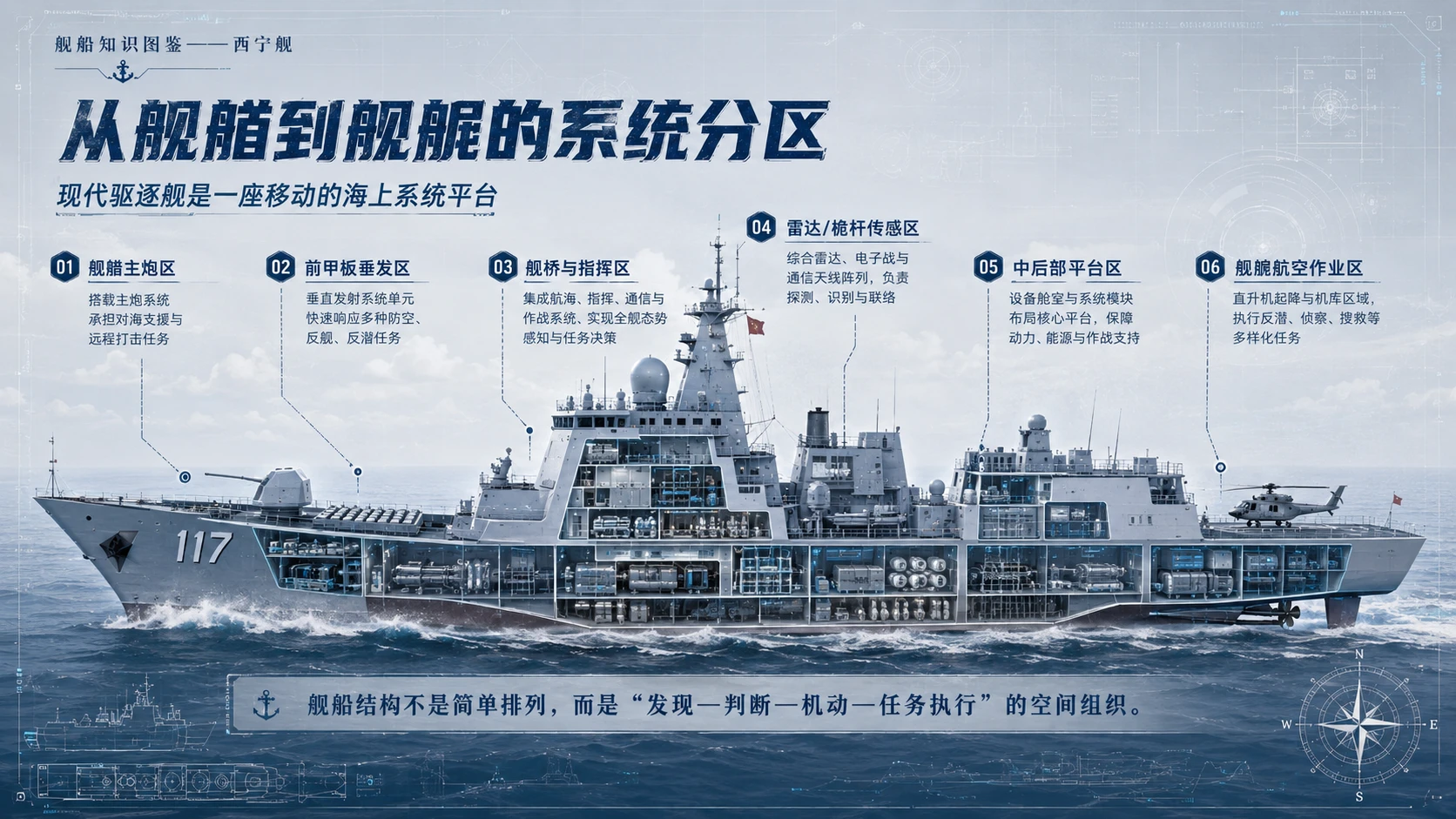 万物知识图鉴系列作品PPT——西宁舰 - 预览图5