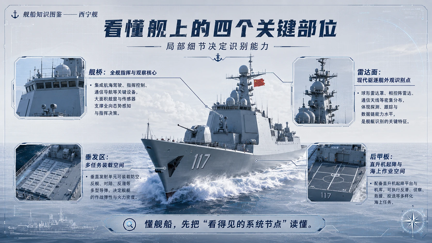 万物知识图鉴系列作品PPT——西宁舰 - 预览图7