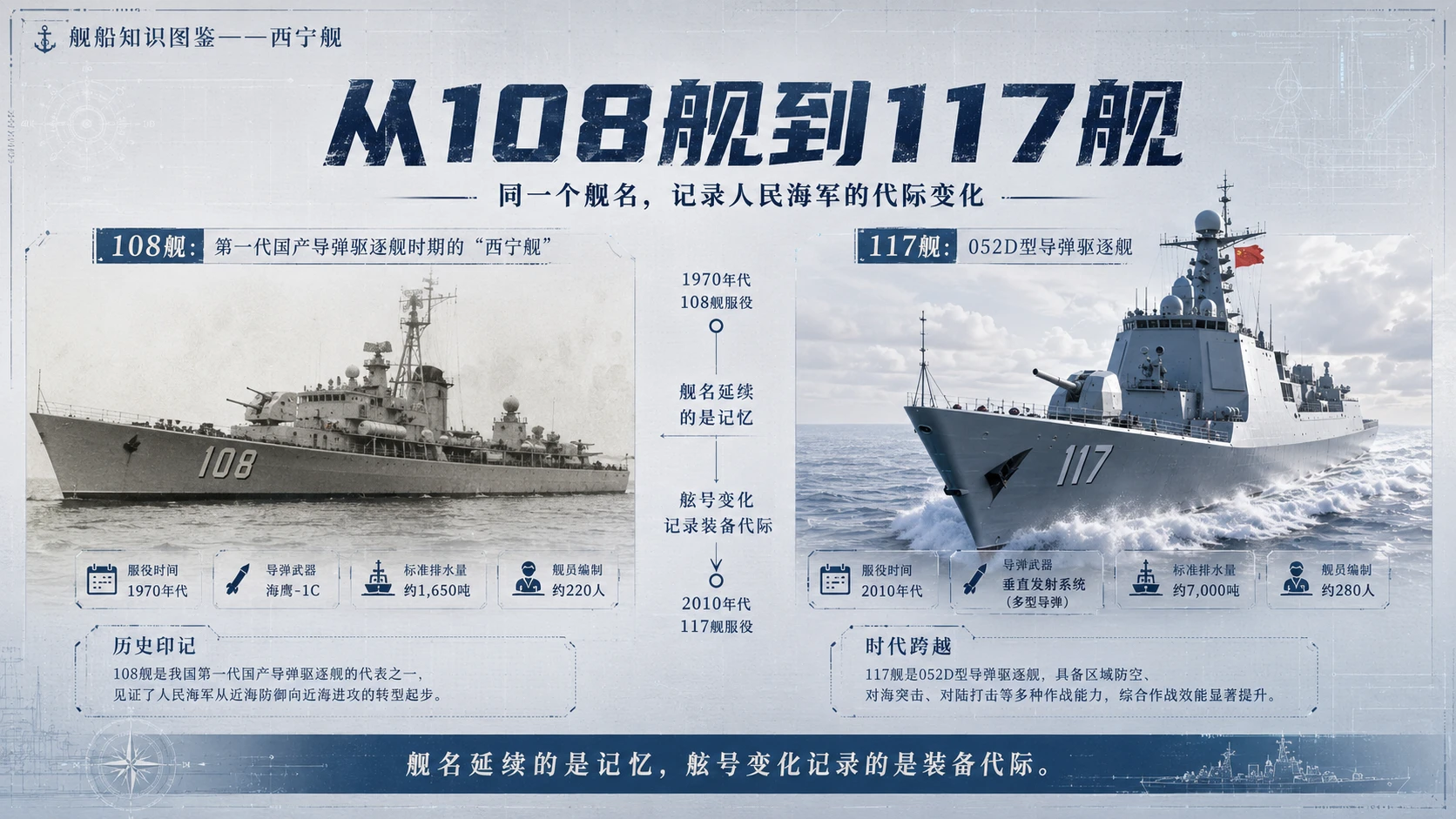 万物知识图鉴系列作品PPT——西宁舰 - 预览图8