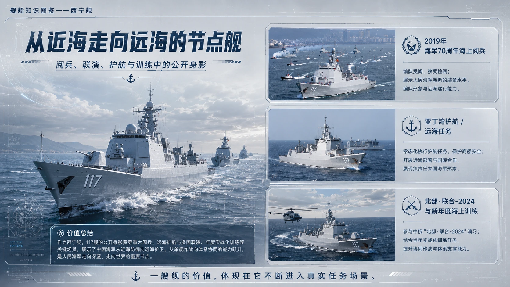 万物知识图鉴系列作品PPT——西宁舰 - 预览图9