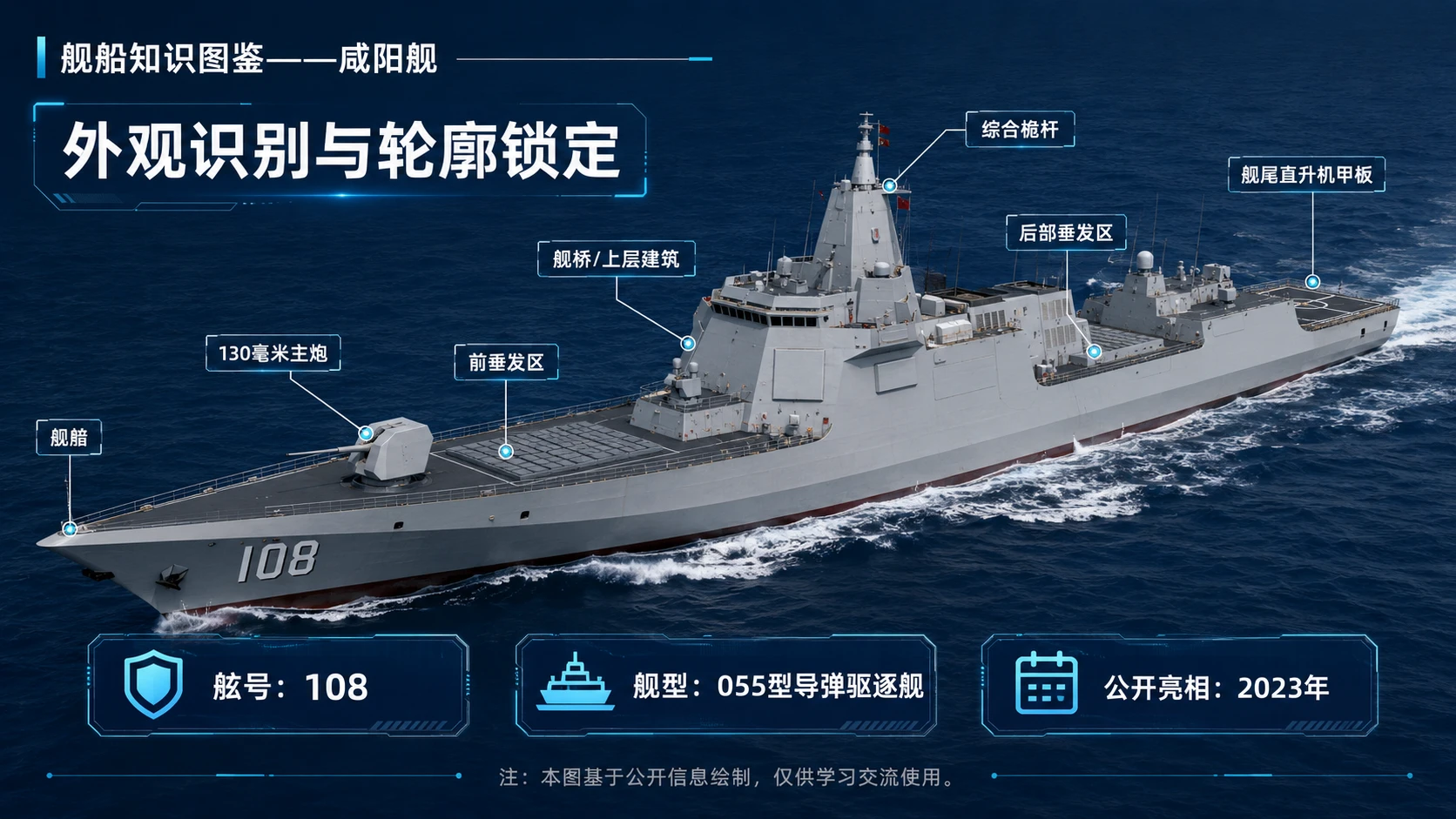万物知识图鉴系列作品PPT——咸阳舰 - 预览图2