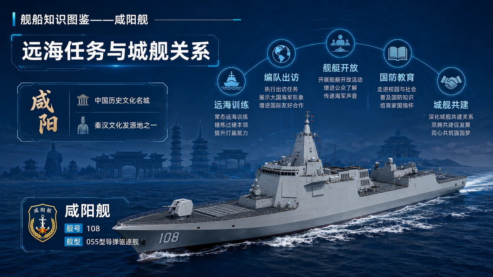 万物知识图鉴系列作品PPT——咸阳舰 - 预览图3