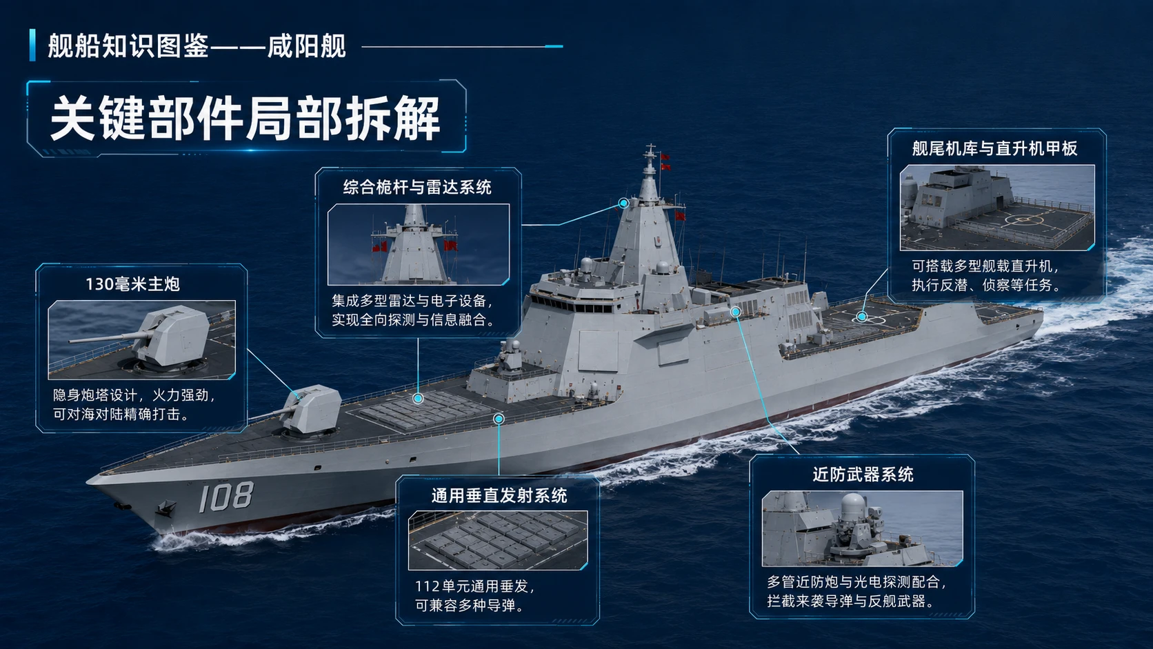 万物知识图鉴系列作品PPT——咸阳舰 - 预览图4