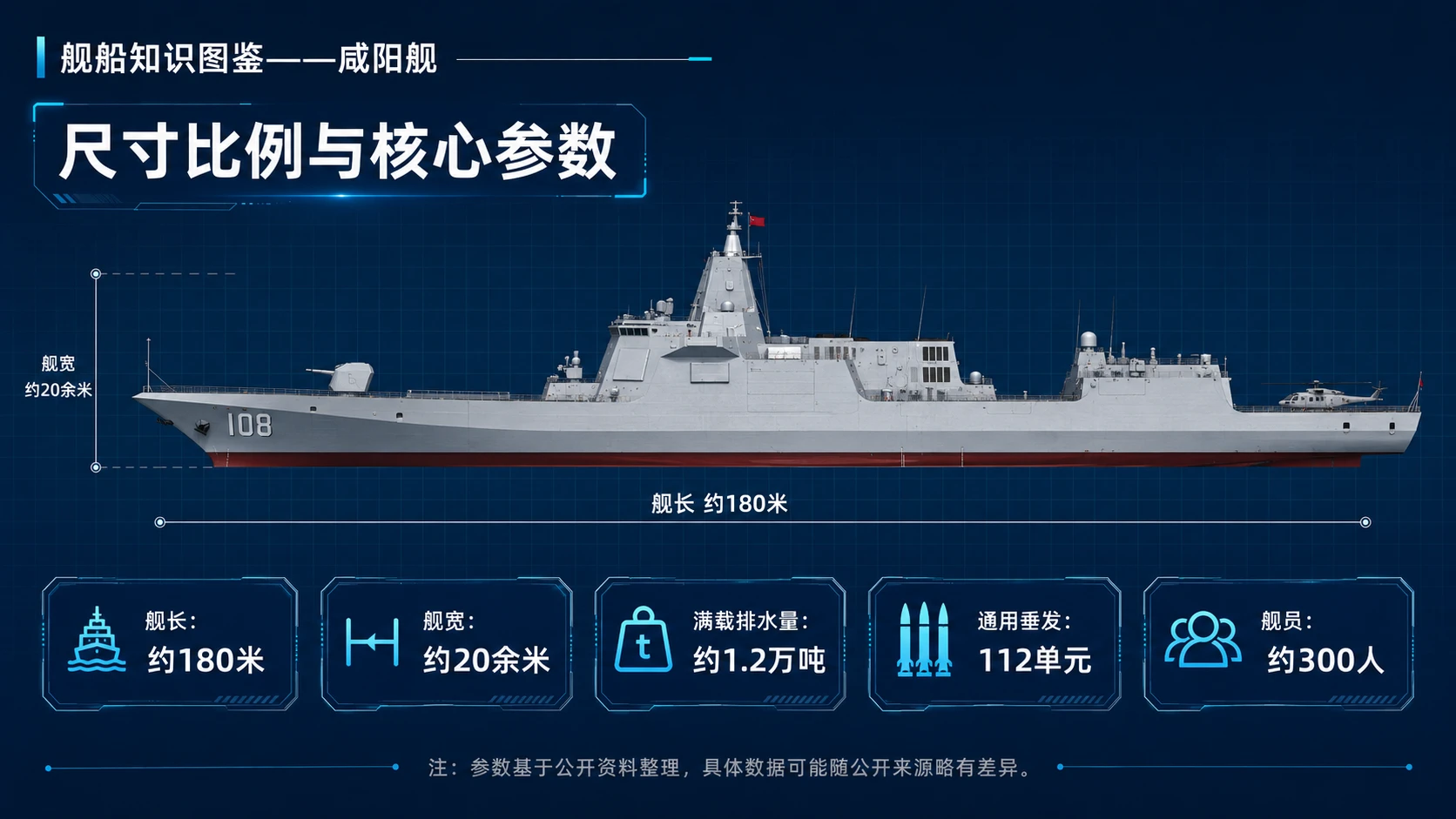 万物知识图鉴系列作品PPT——咸阳舰 - 预览图5