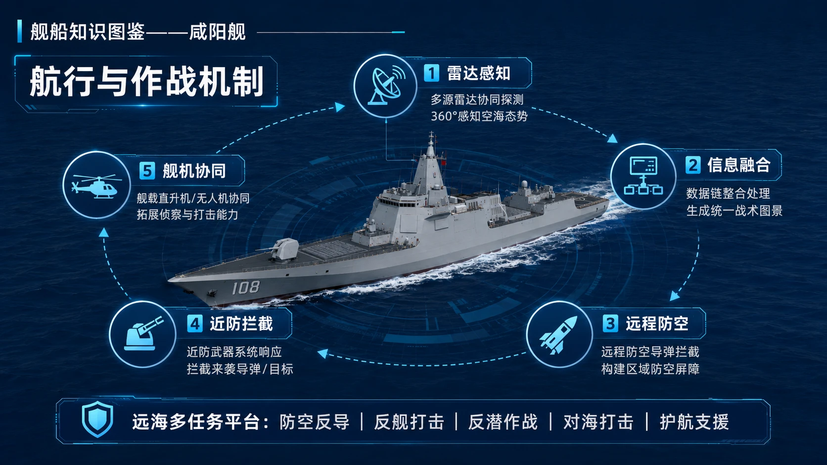 万物知识图鉴系列作品PPT——咸阳舰 - 预览图6
