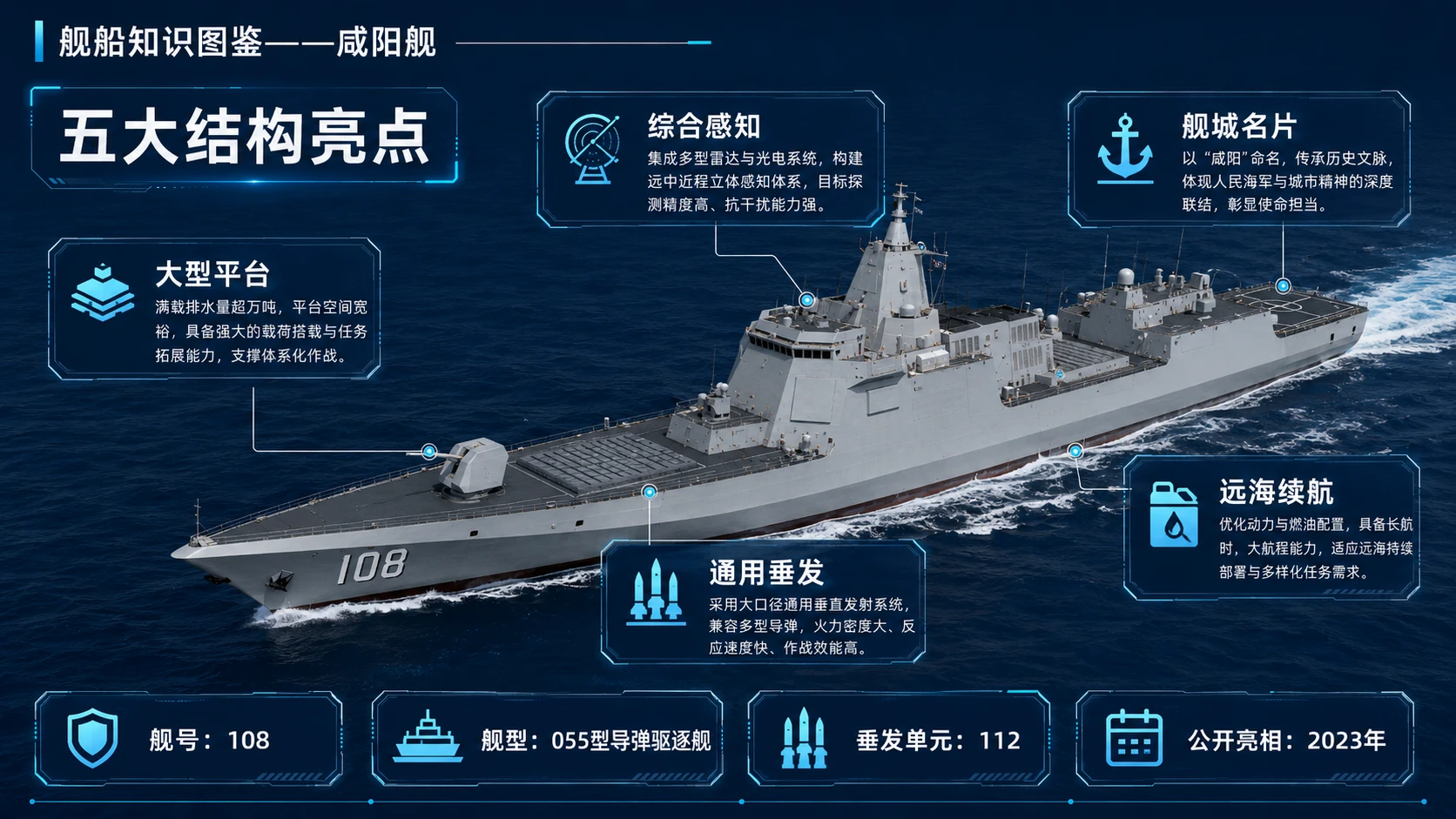 万物知识图鉴系列作品PPT——咸阳舰 - 预览图7