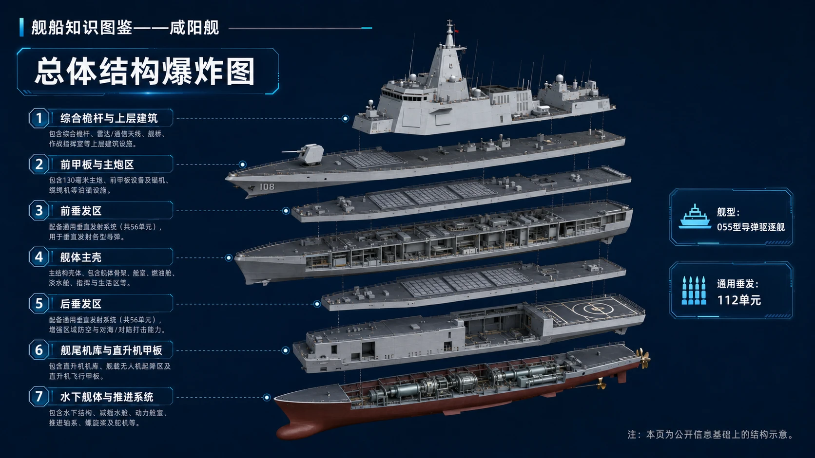 万物知识图鉴系列作品PPT——咸阳舰 - 预览图8