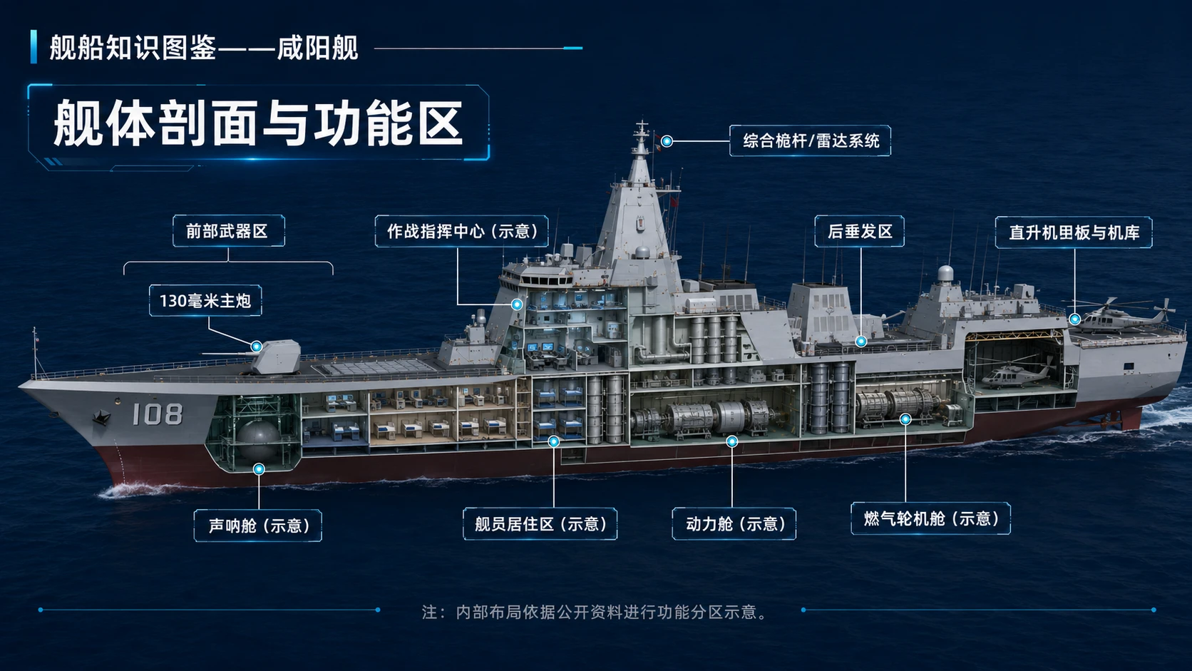 万物知识图鉴系列作品PPT——咸阳舰 - 预览图9