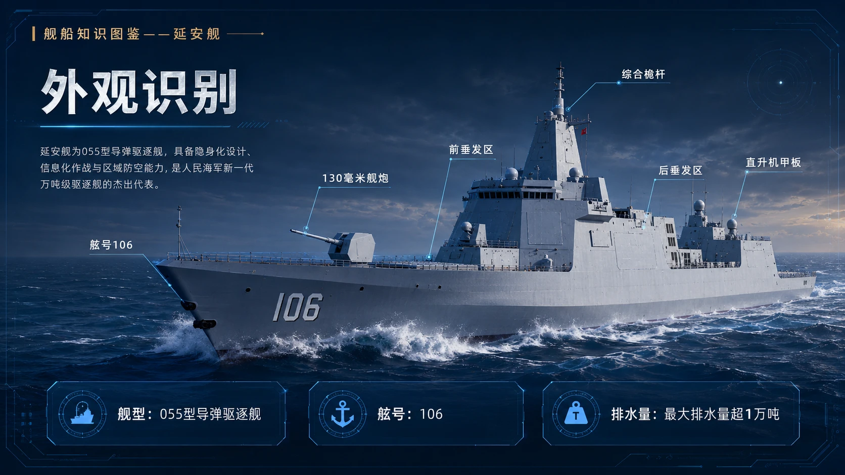 万物知识图鉴系列作品PPT——延安舰 - 预览图2