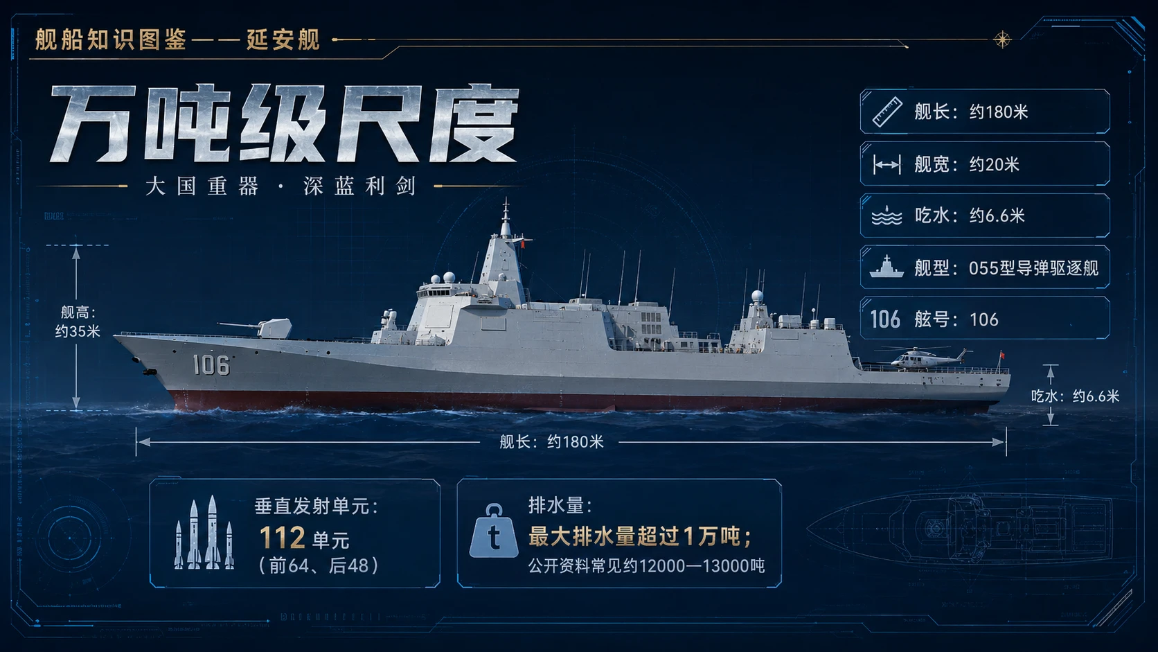 万物知识图鉴系列作品PPT——延安舰 - 预览图3