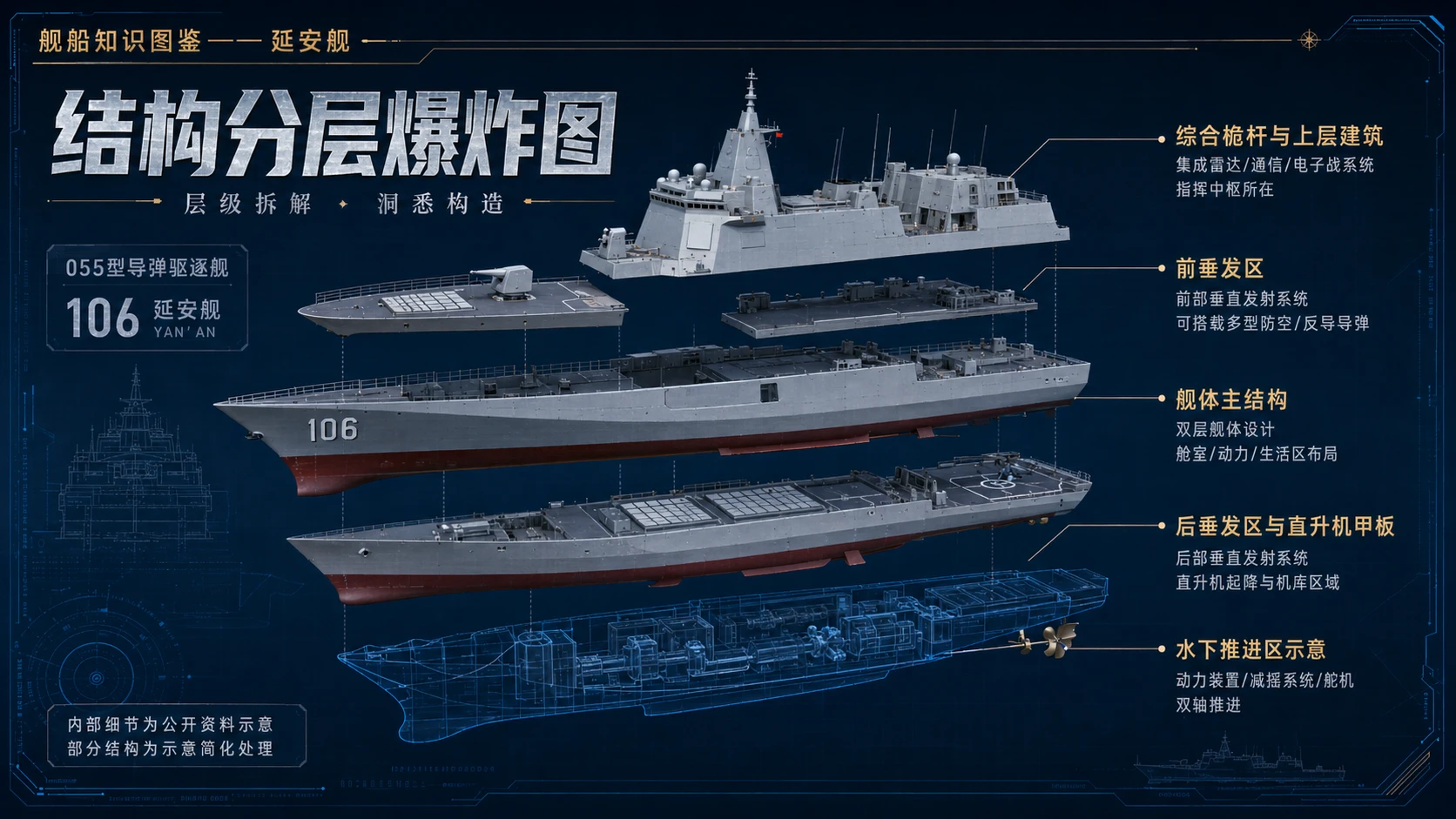万物知识图鉴系列作品PPT——延安舰 - 预览图4