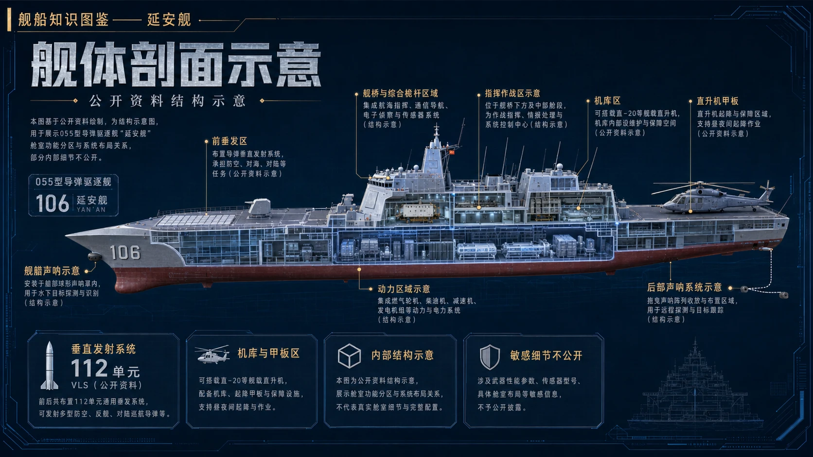 万物知识图鉴系列作品PPT——延安舰 - 预览图5