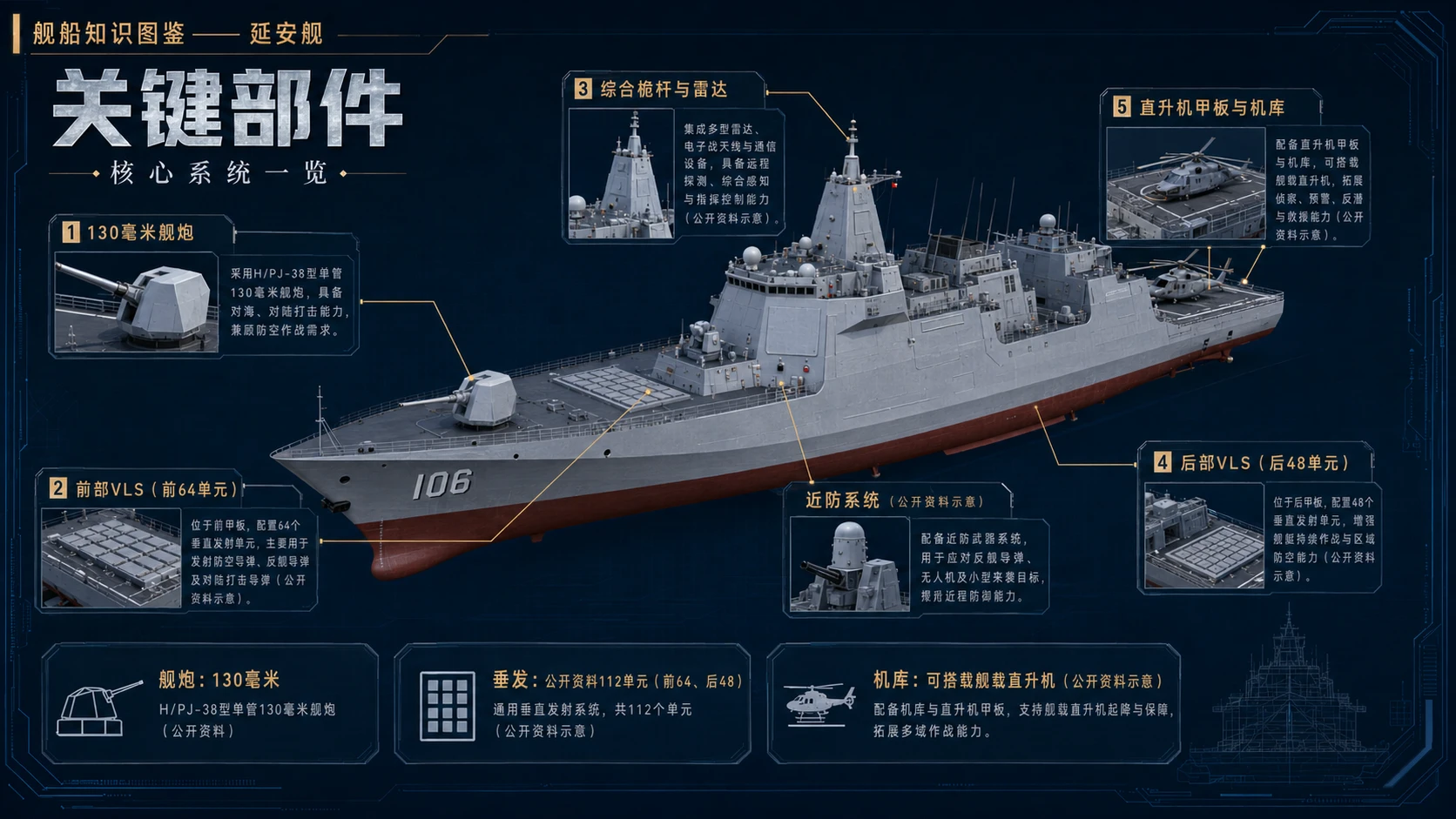 万物知识图鉴系列作品PPT——延安舰 - 预览图6