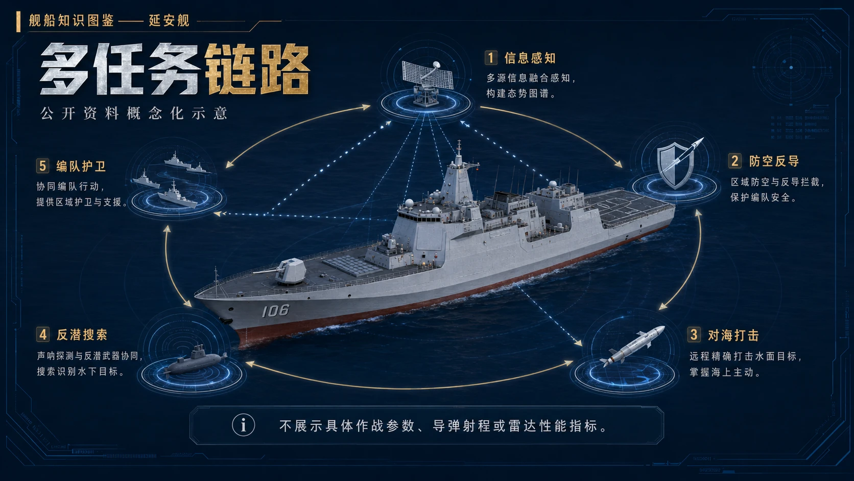万物知识图鉴系列作品PPT——延安舰 - 预览图7