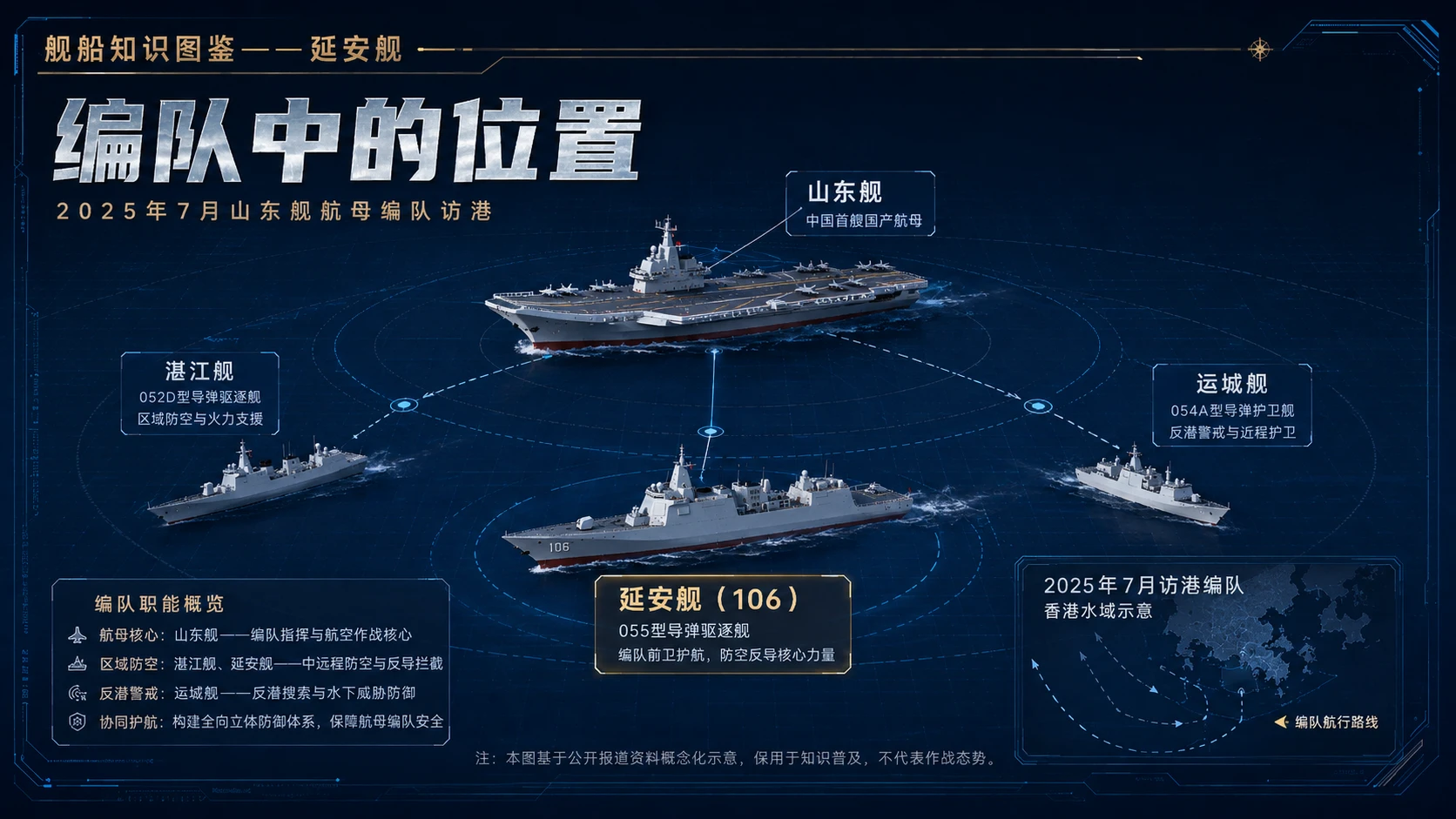 万物知识图鉴系列作品PPT——延安舰 - 预览图8