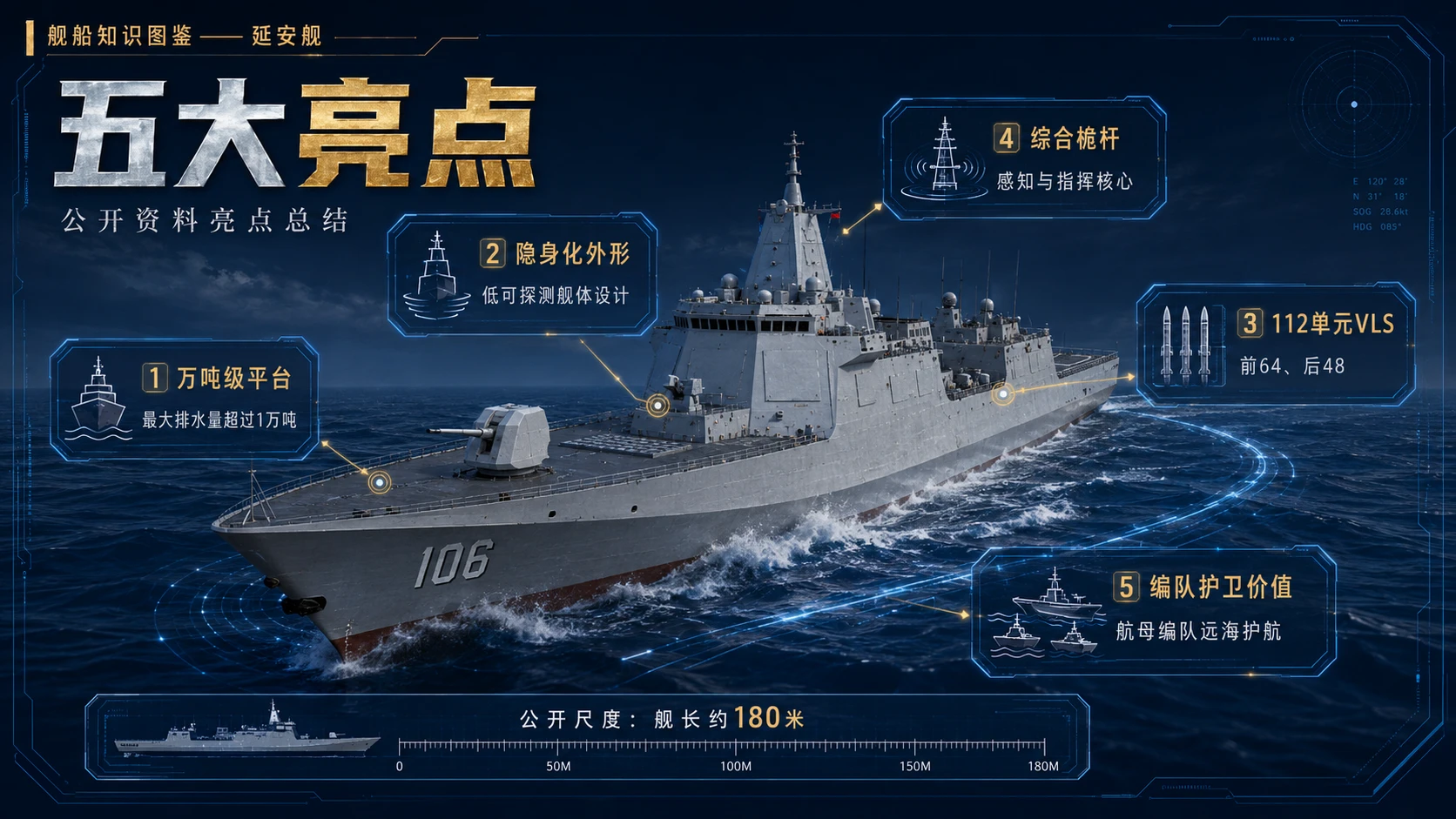 万物知识图鉴系列作品PPT——延安舰 - 预览图9
