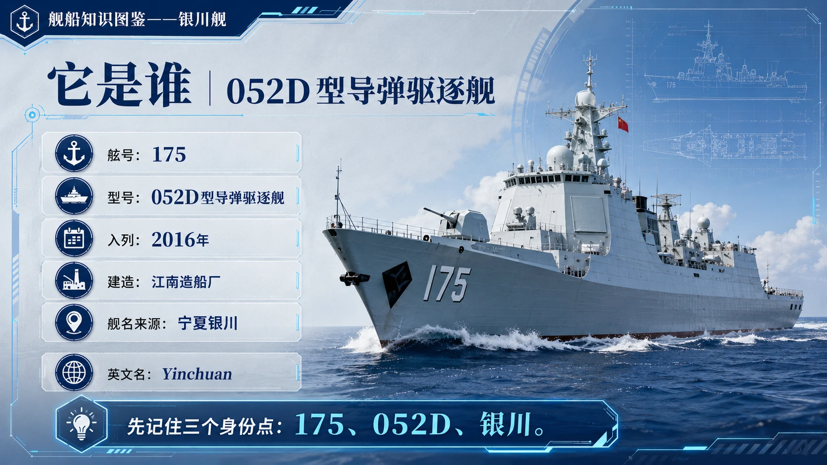 万物知识图鉴系列作品PPT——银川舰 - 预览图2