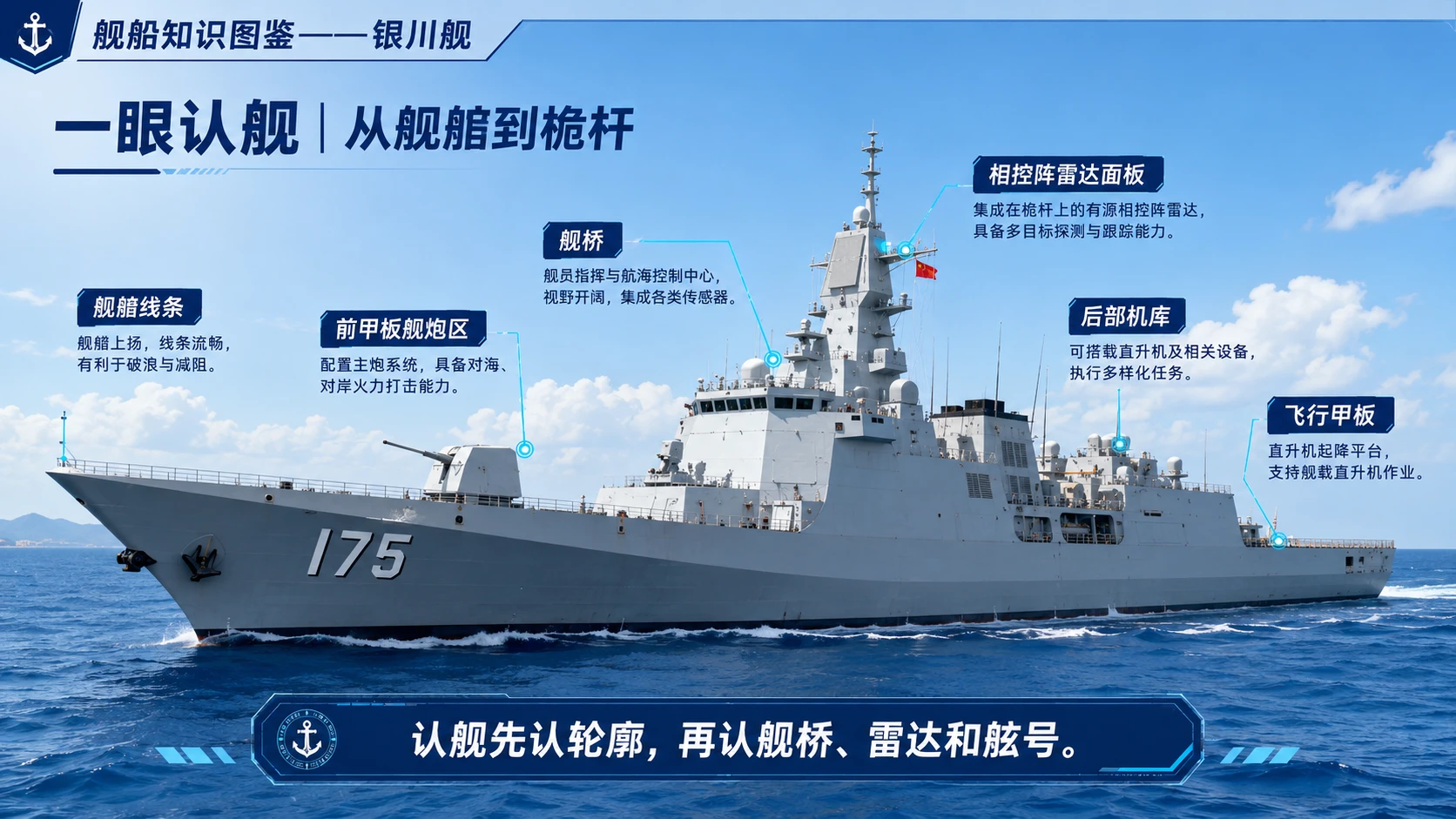 万物知识图鉴系列作品PPT——银川舰 - 预览图3