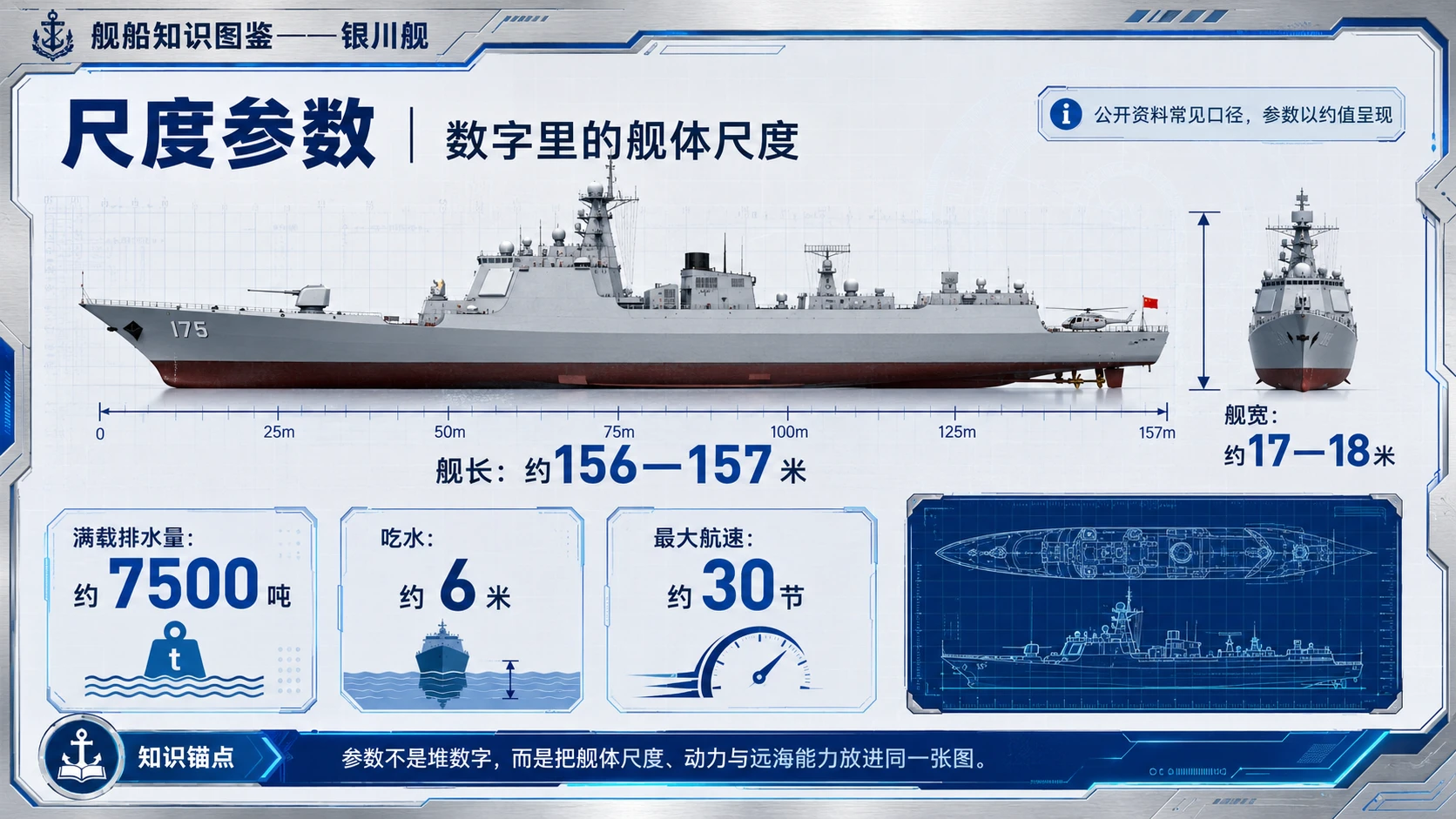万物知识图鉴系列作品PPT——银川舰 - 预览图4
