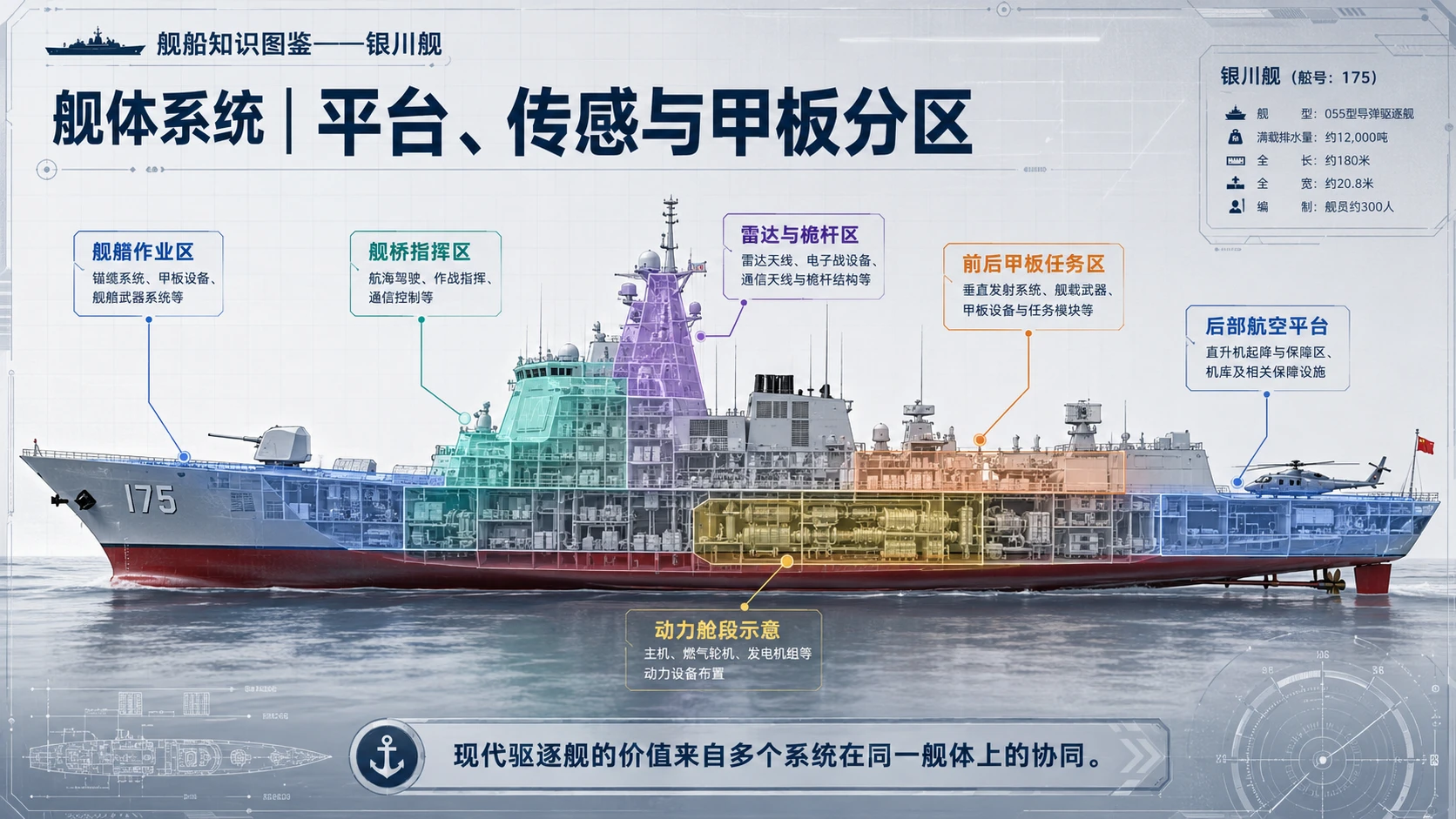 万物知识图鉴系列作品PPT——银川舰 - 预览图5