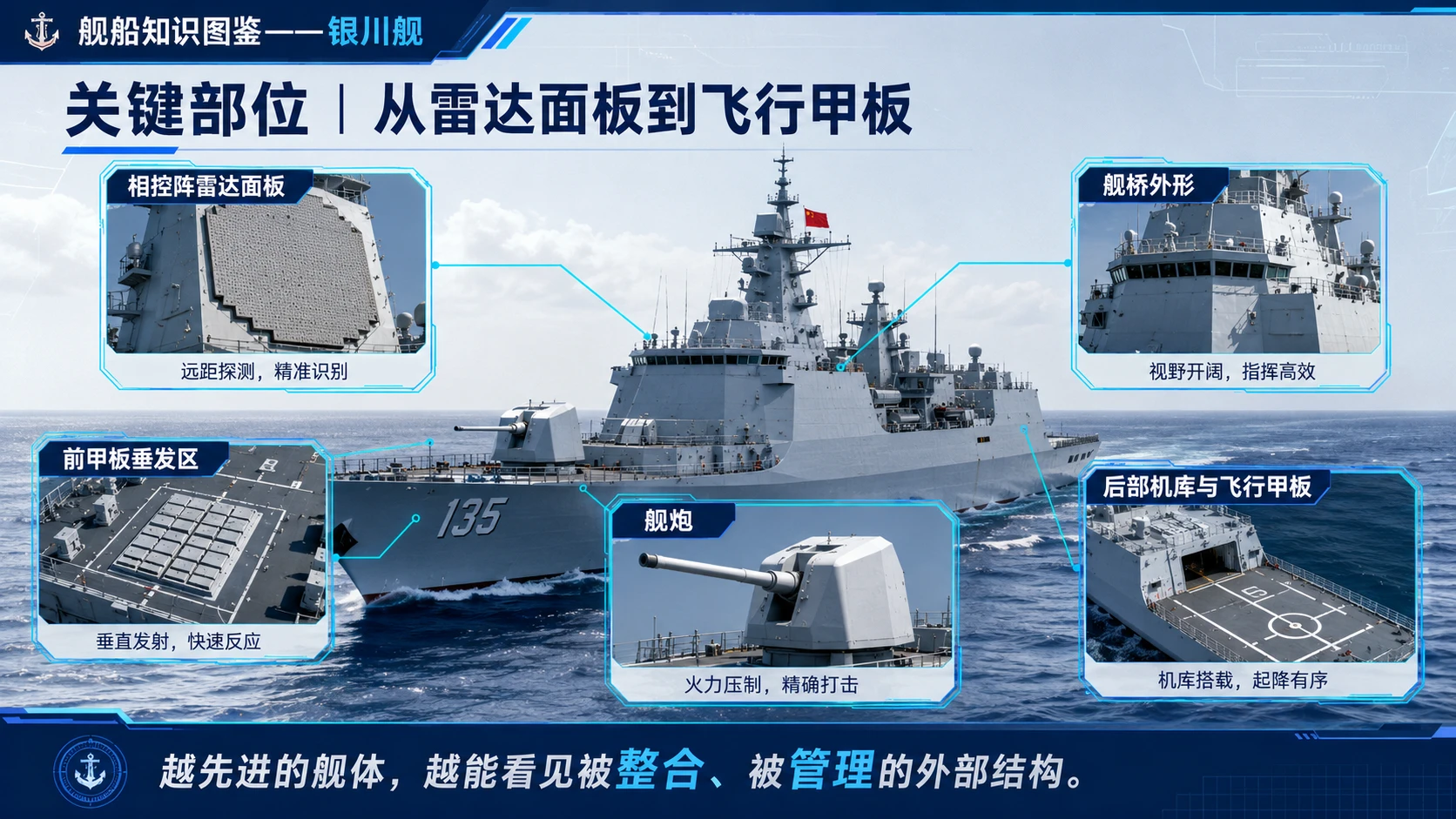 万物知识图鉴系列作品PPT——银川舰 - 预览图7