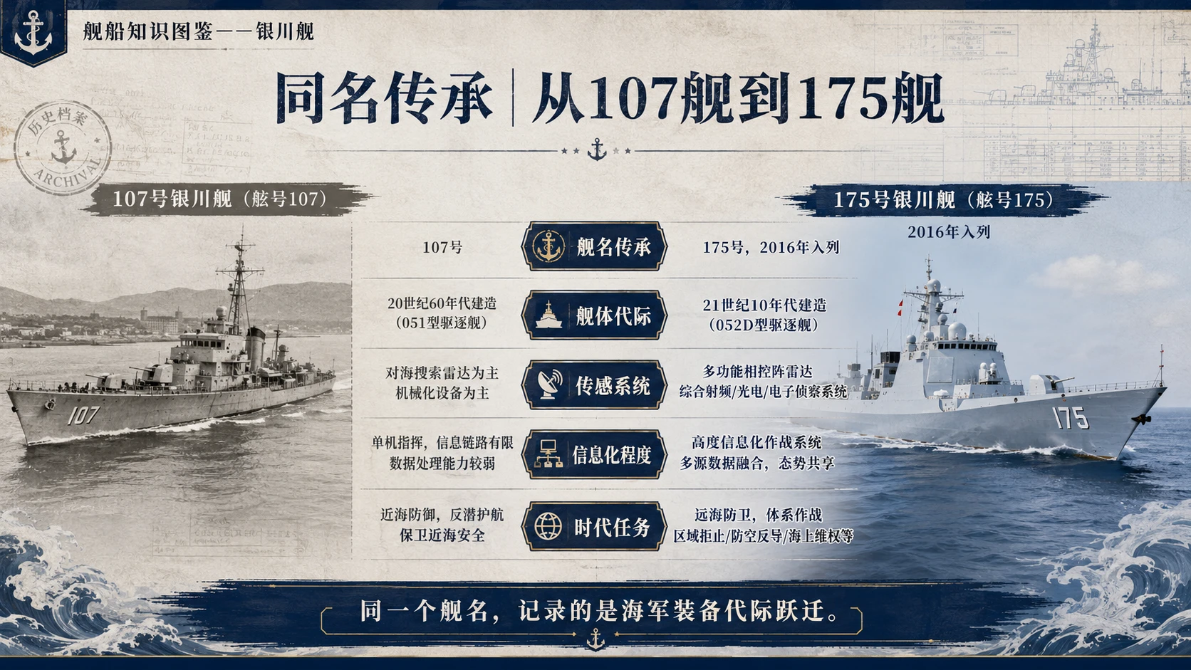 万物知识图鉴系列作品PPT——银川舰 - 预览图8
