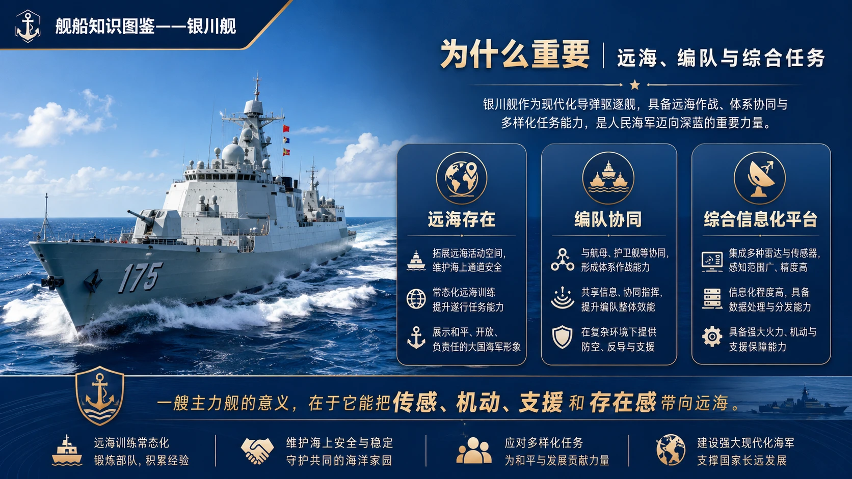 万物知识图鉴系列作品PPT——银川舰 - 预览图9