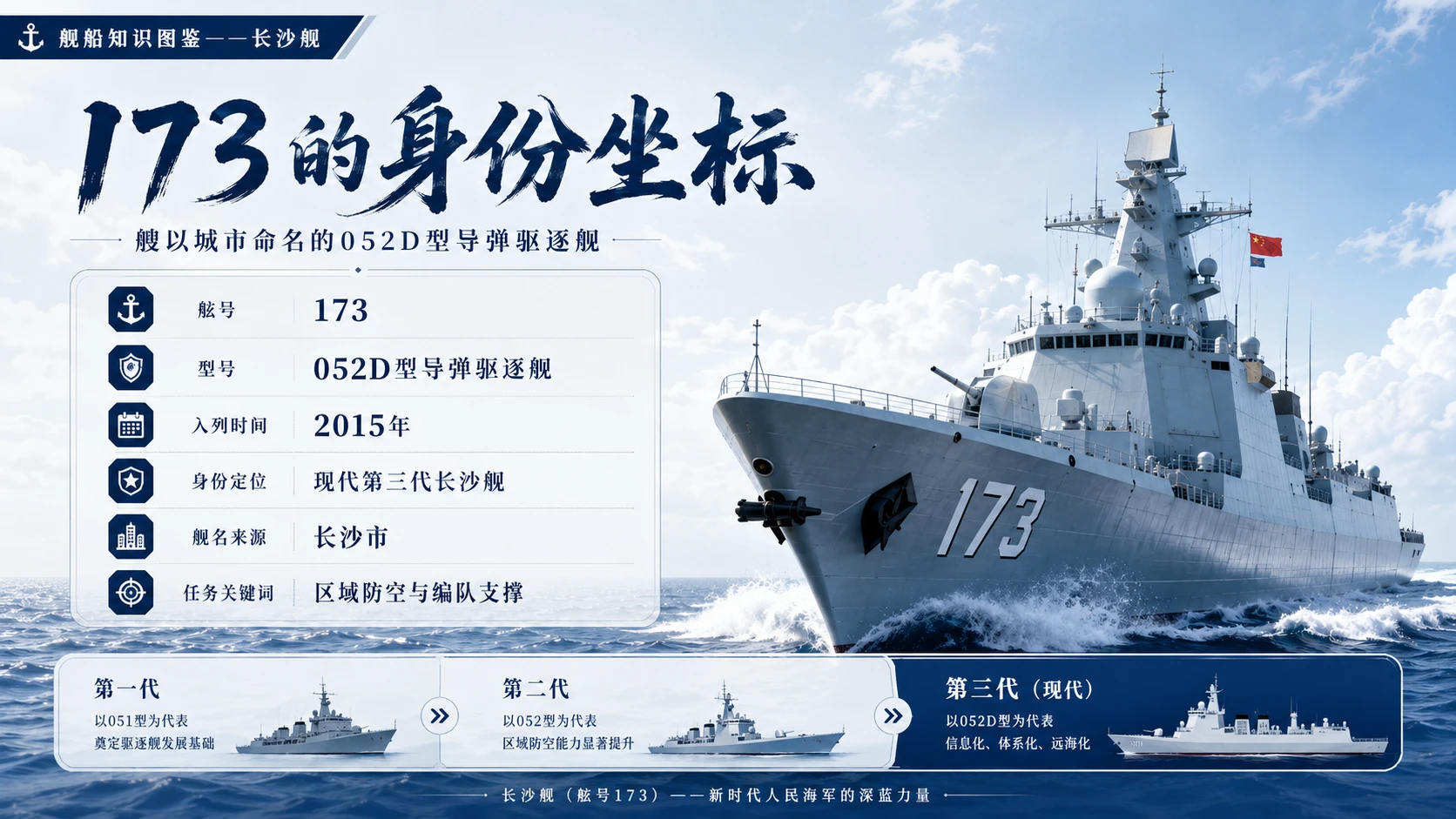 万物知识图鉴系列作品PPT——长沙舰 - 预览图2