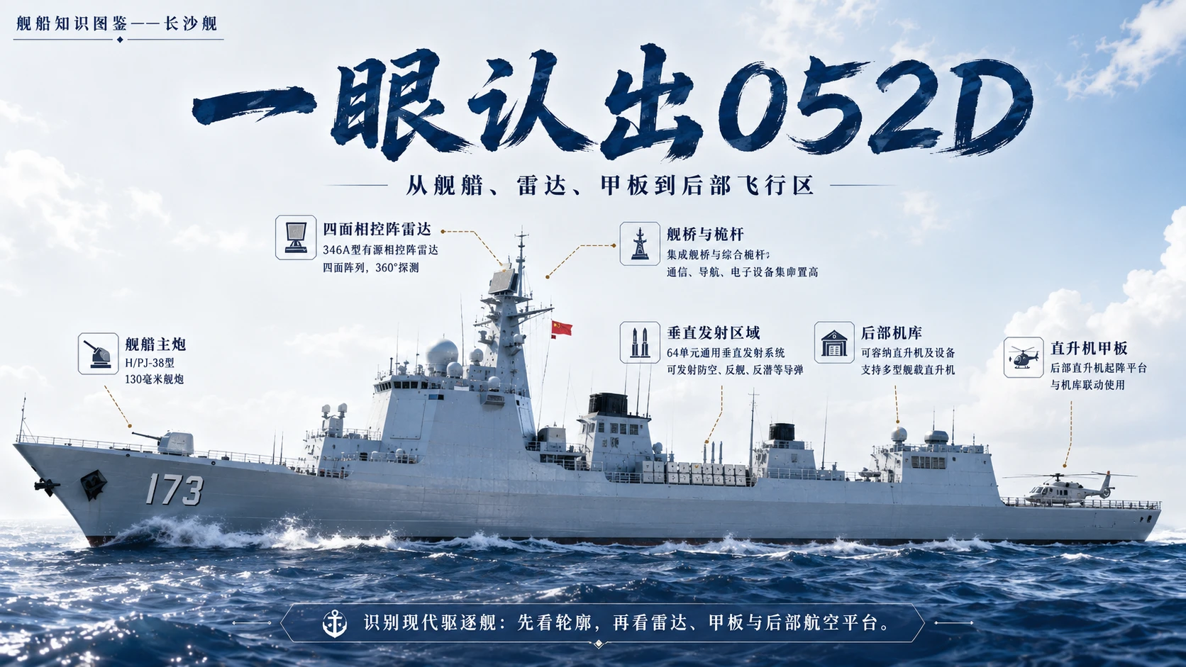 万物知识图鉴系列作品PPT——长沙舰 - 预览图3