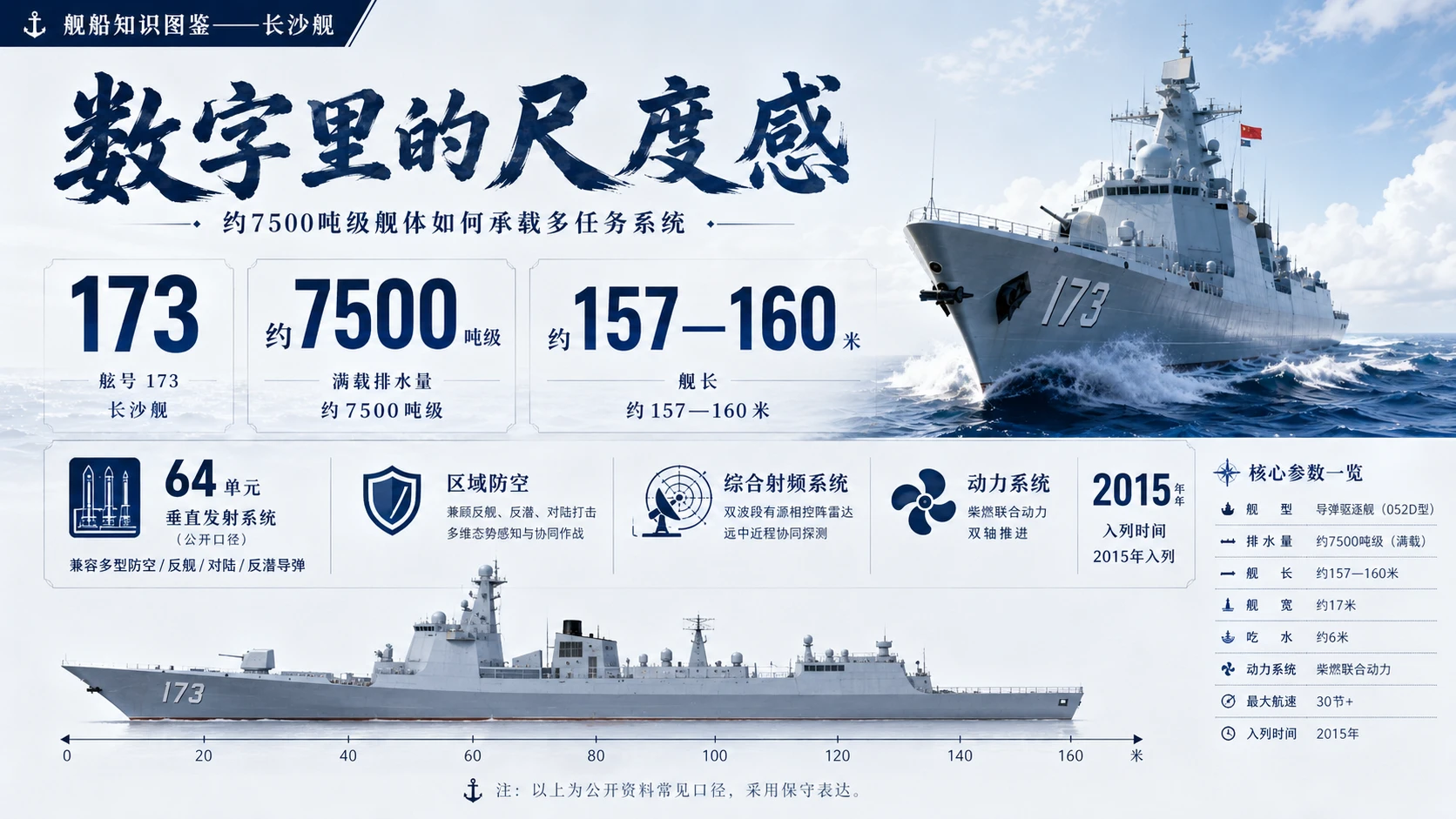 万物知识图鉴系列作品PPT——长沙舰 - 预览图4