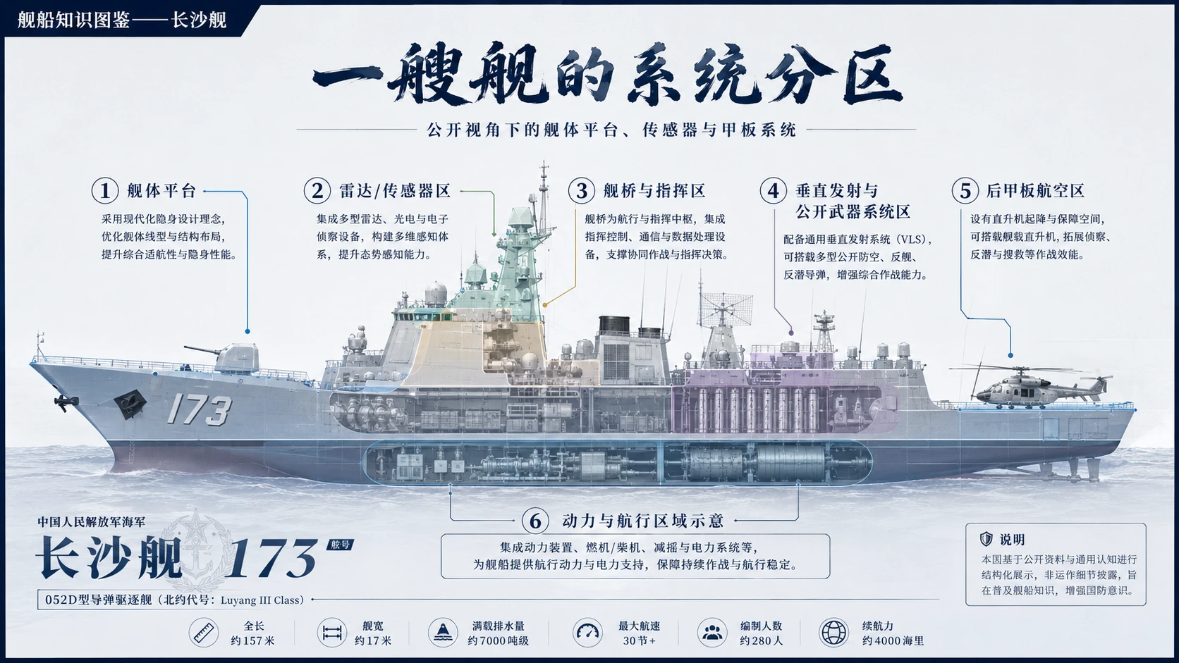 万物知识图鉴系列作品PPT——长沙舰 - 预览图5