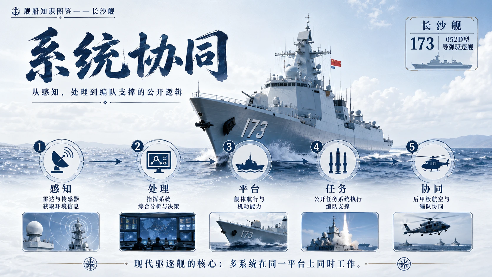 万物知识图鉴系列作品PPT——长沙舰 - 预览图6