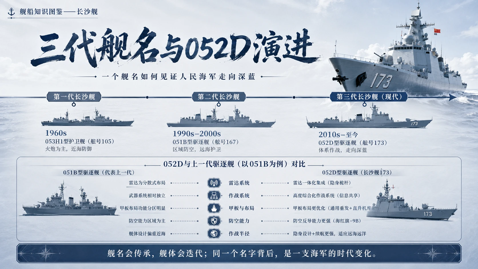 万物知识图鉴系列作品PPT——长沙舰 - 预览图8