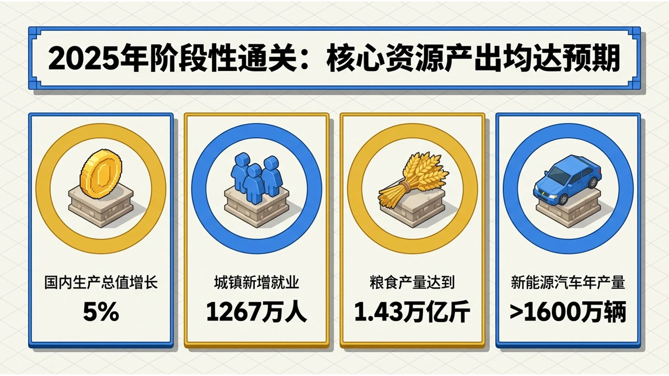 32位等轴侧风格政府工作报告PPT - 预览图1