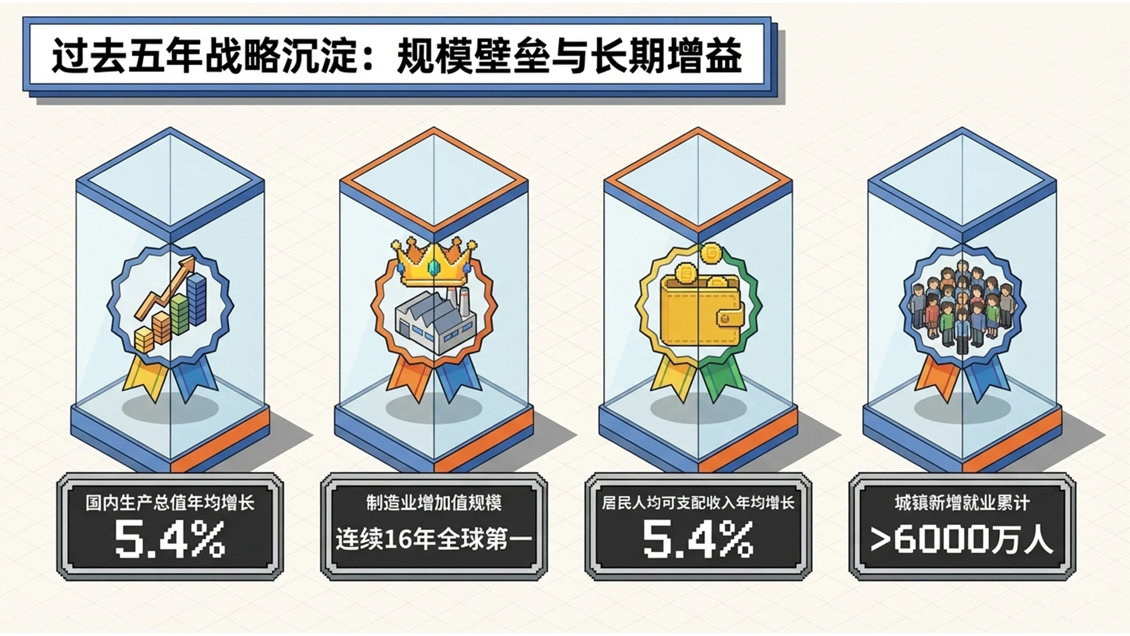 32位等轴侧风格政府工作报告PPT - 预览图2