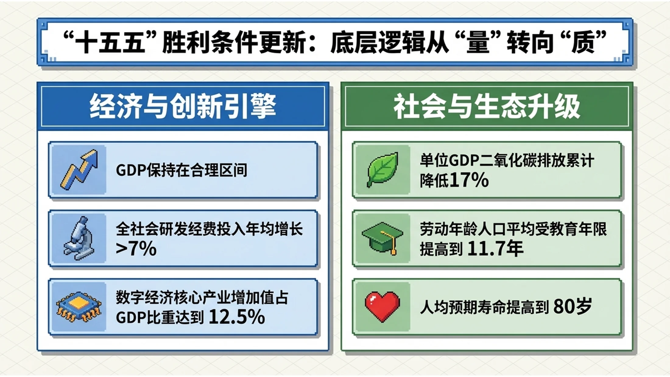 32位等轴侧风格政府工作报告PPT - 预览图3