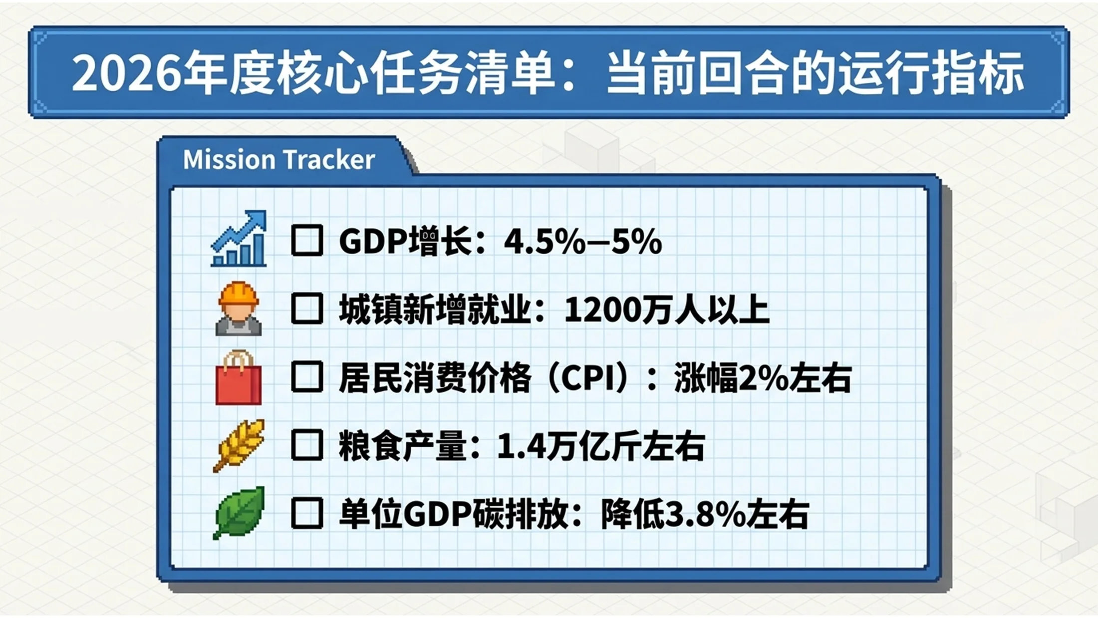 32位等轴侧风格政府工作报告PPT - 预览图5