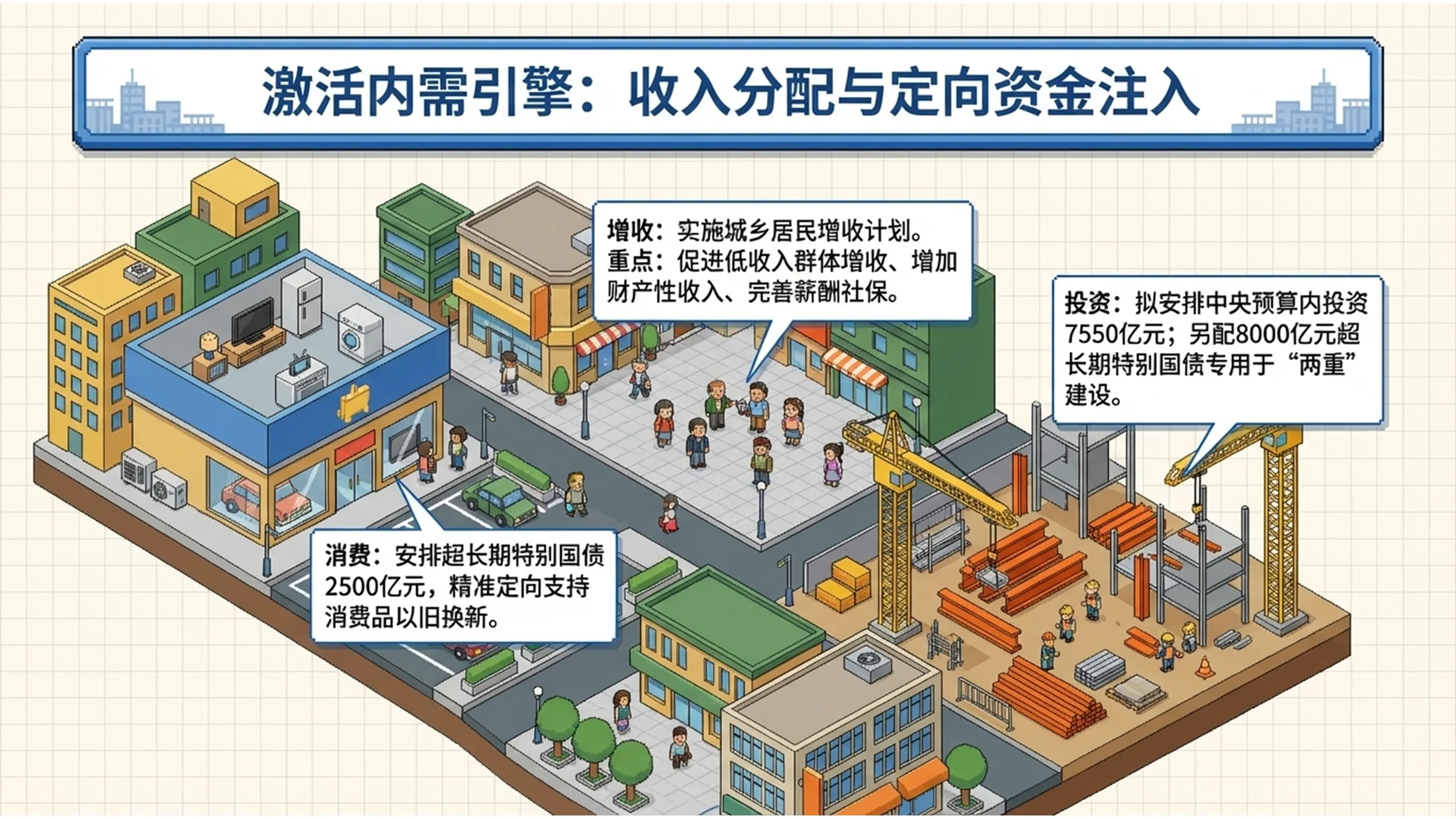 32位等轴侧风格政府工作报告PPT - 预览图7
