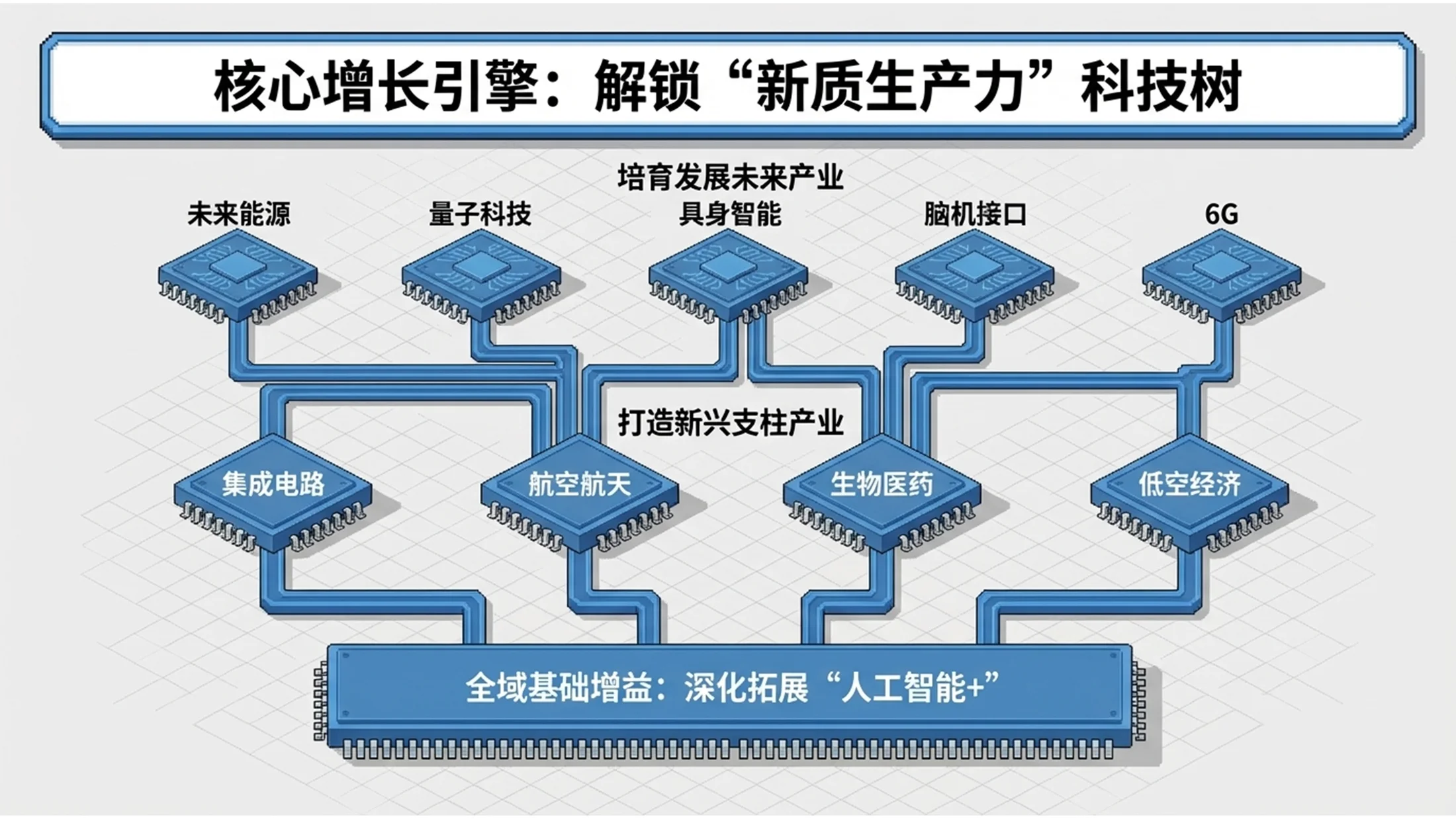 32位等轴侧风格政府工作报告PPT - 预览图8