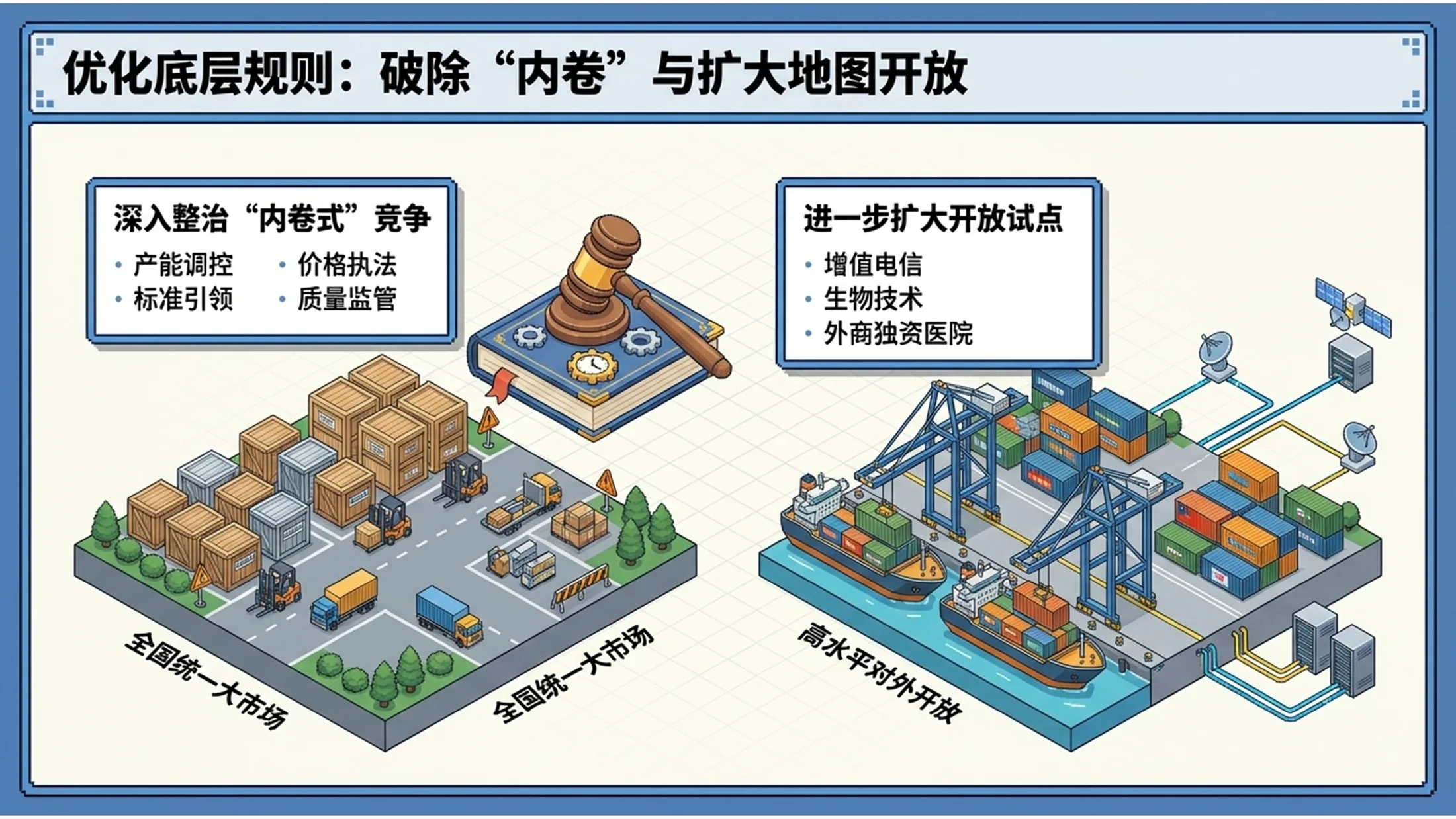 32位等轴侧风格政府工作报告PPT - 预览图9