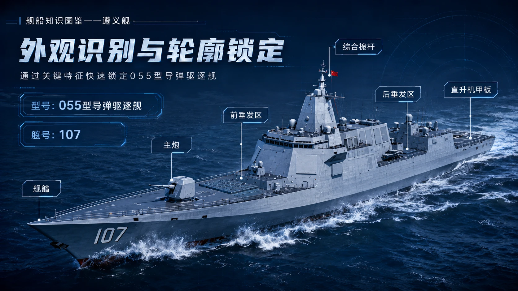 万物知识图鉴系列作品PPT——遵义舰 - 预览图2
