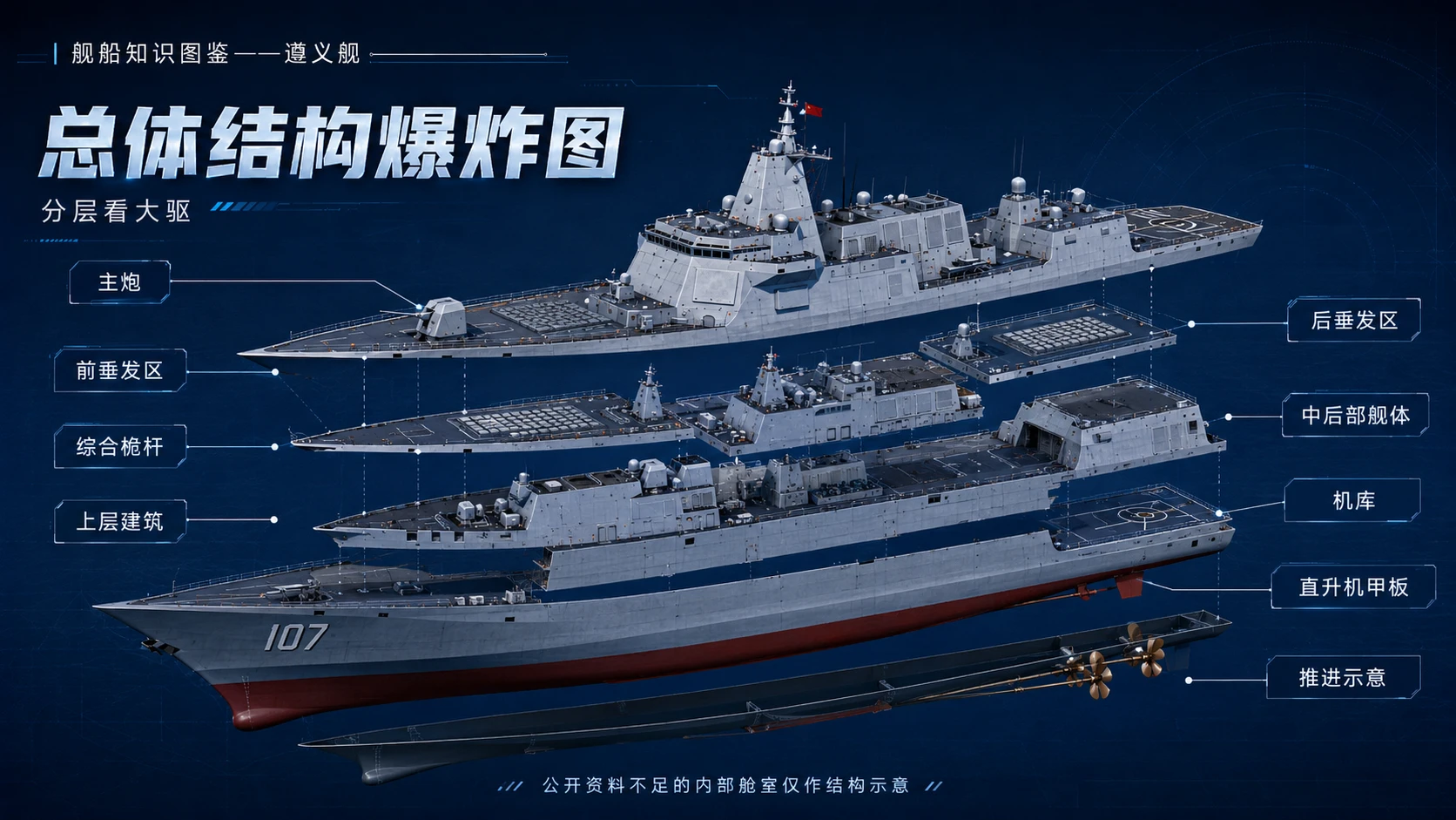 万物知识图鉴系列作品PPT——遵义舰 - 预览图4
