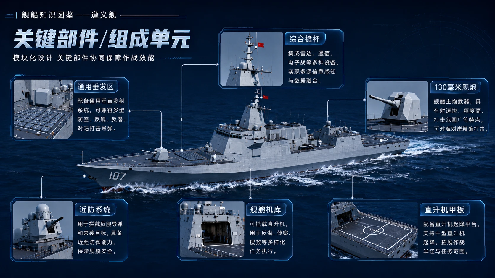 万物知识图鉴系列作品PPT——遵义舰 - 预览图6