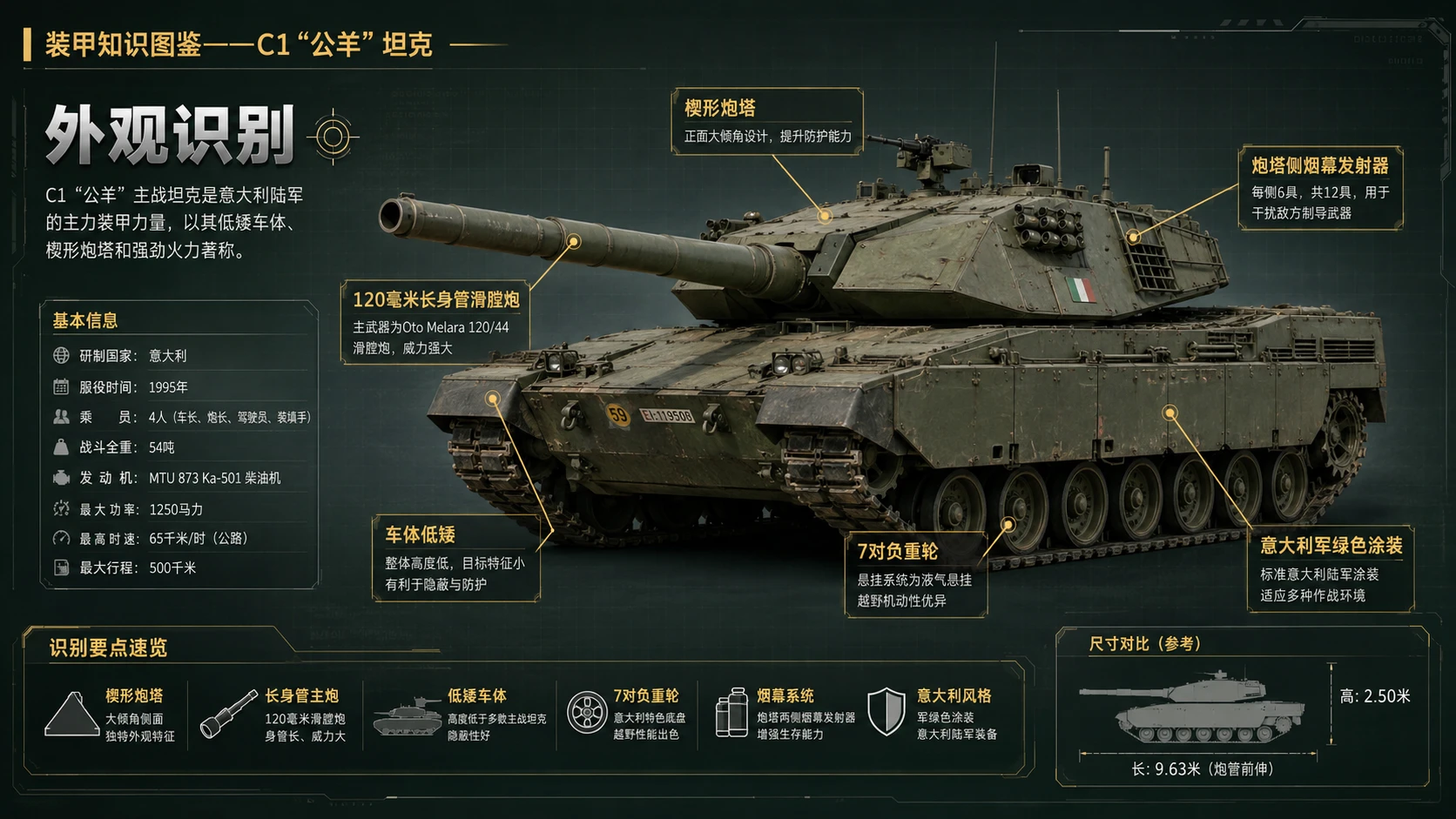 万物知识图鉴系列作品PPT——C1公羊坦克 - 预览图2