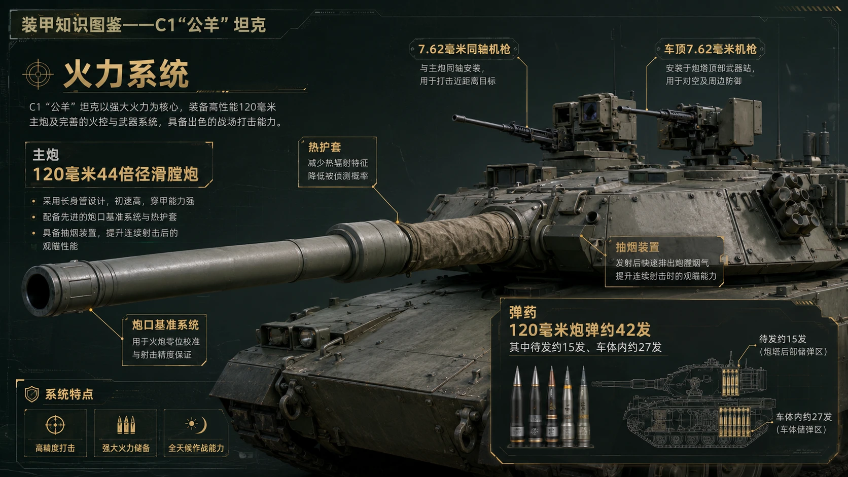 万物知识图鉴系列作品PPT——C1公羊坦克 - 预览图4