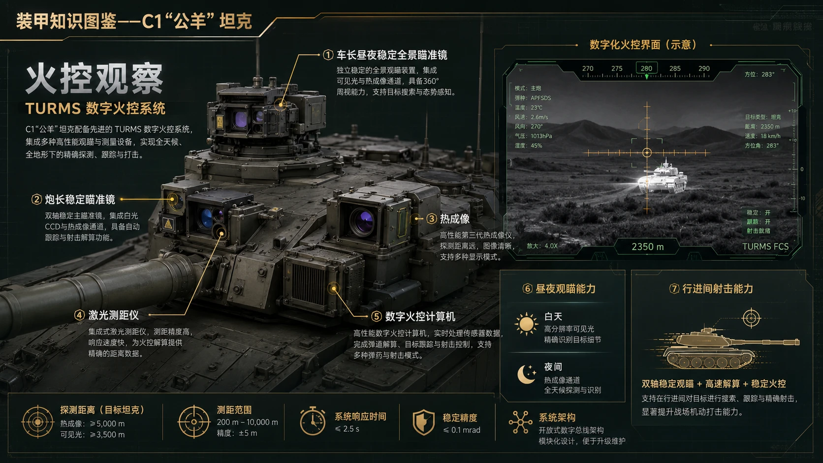 万物知识图鉴系列作品PPT——C1公羊坦克 - 预览图5
