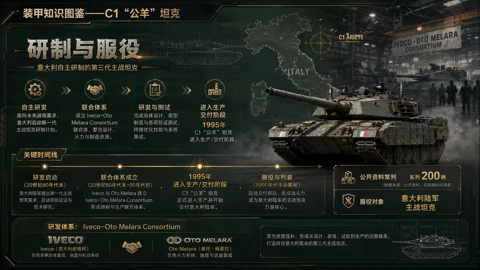 万物知识图鉴系列作品PPT——C1公羊坦克 - 预览图8