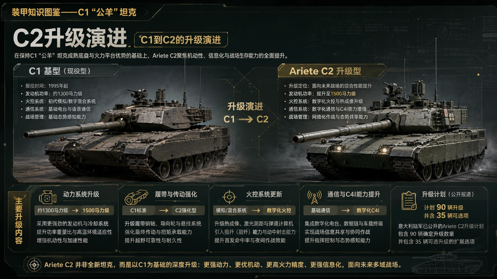 万物知识图鉴系列作品PPT——C1公羊坦克 - 预览图9