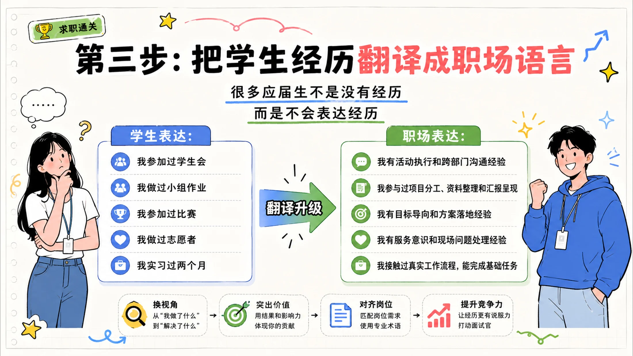 《应届生求职面试反内耗指南》PPT - 预览图11